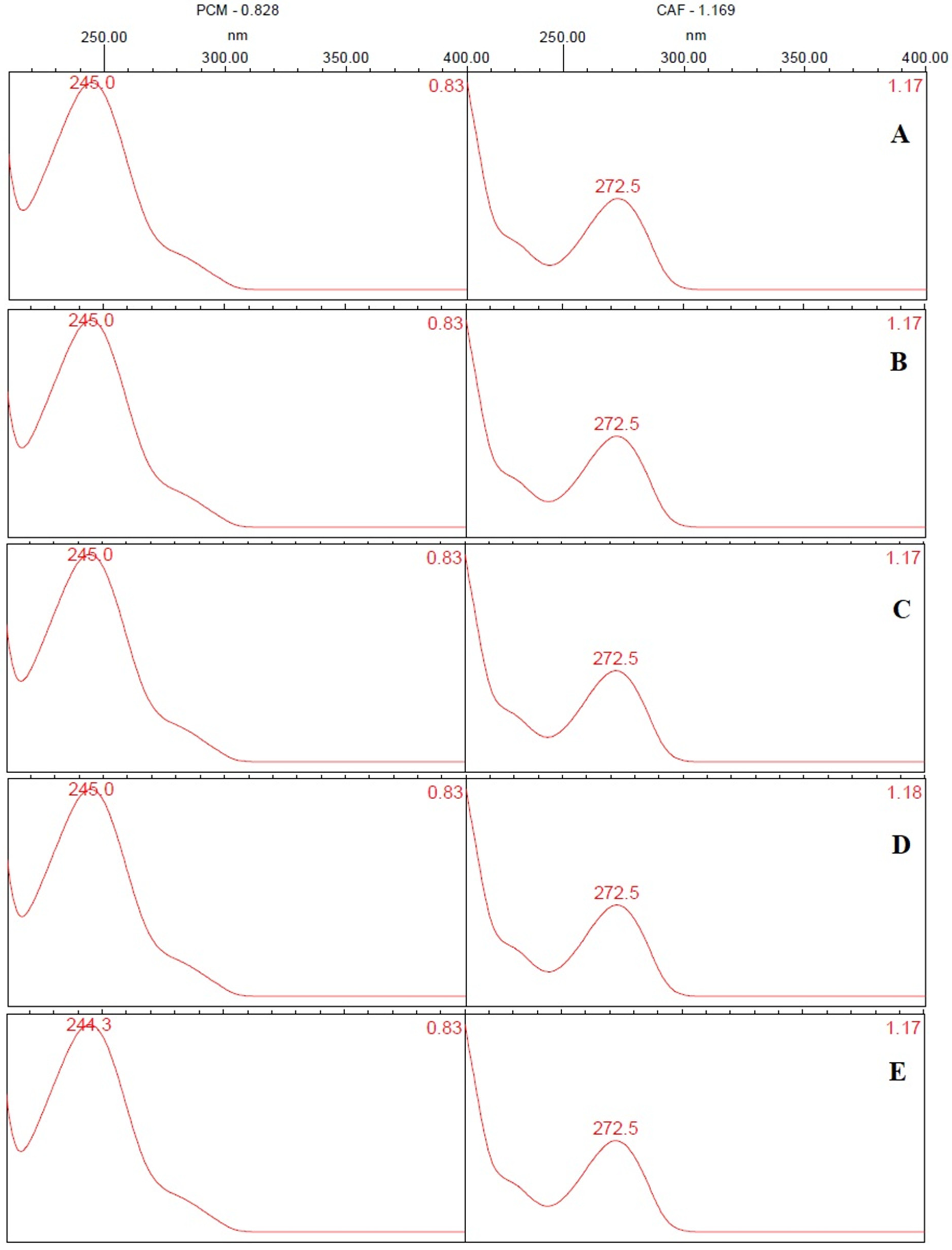 Separations 10 00050 g002 Separations 10 00050 g002