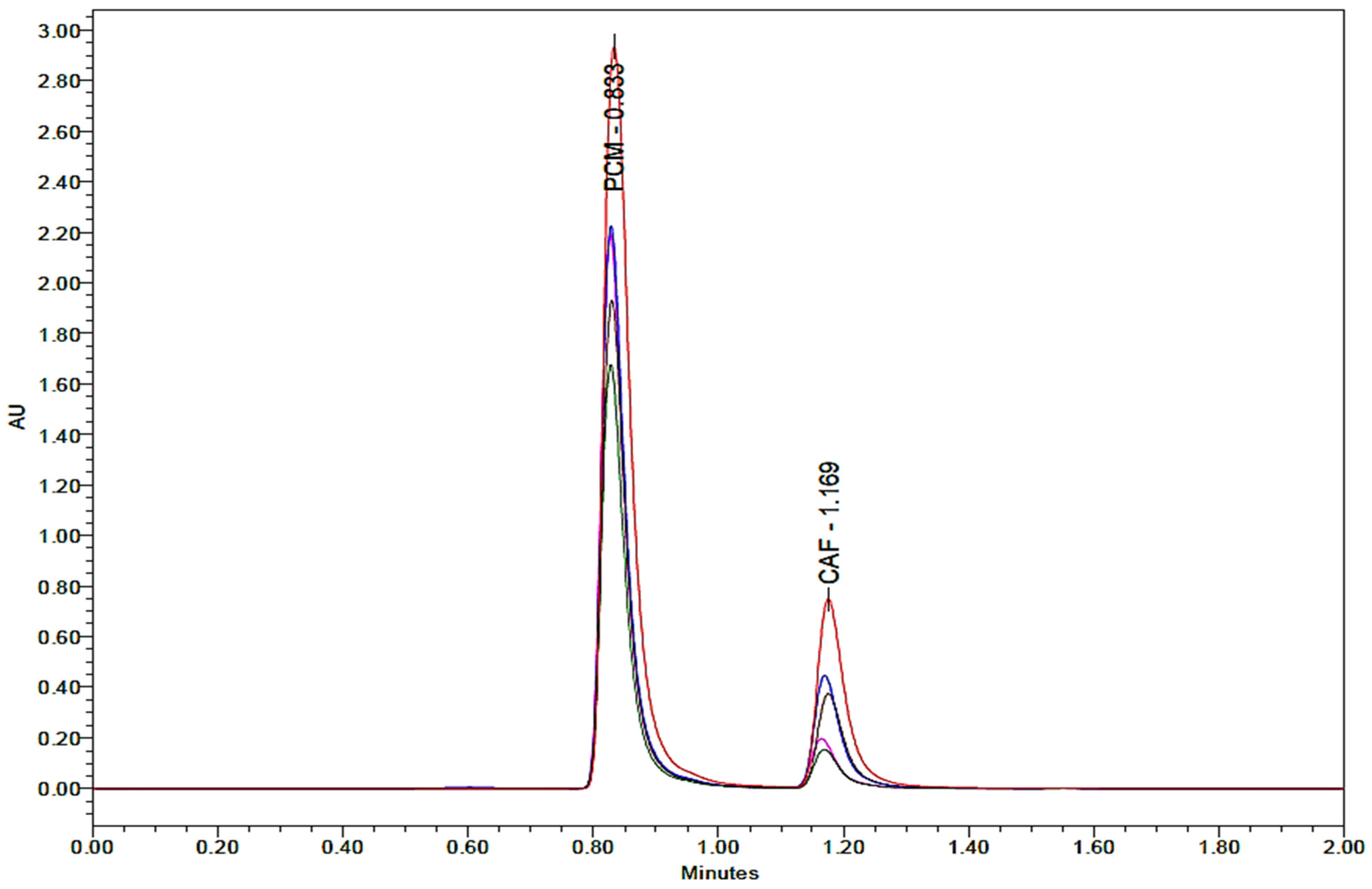 Separations 10 00050 g004 Separations 10 00050 g004