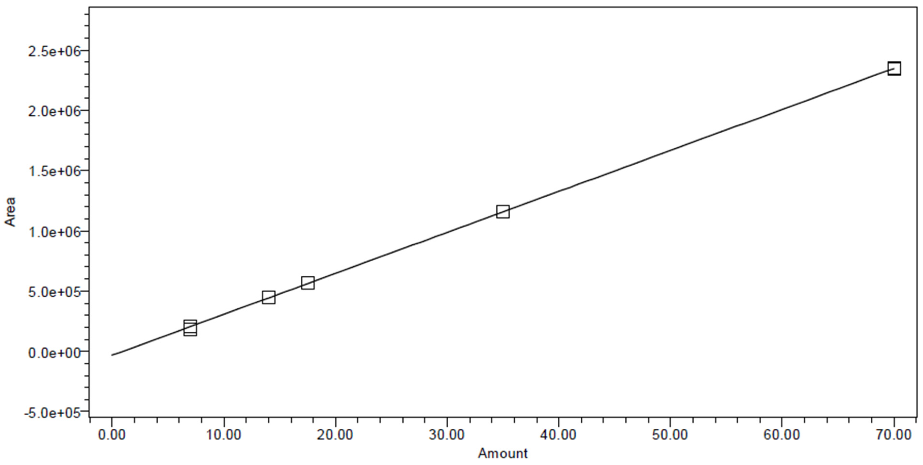 Separations 10 00050 g007 Separations 10 00050 g007