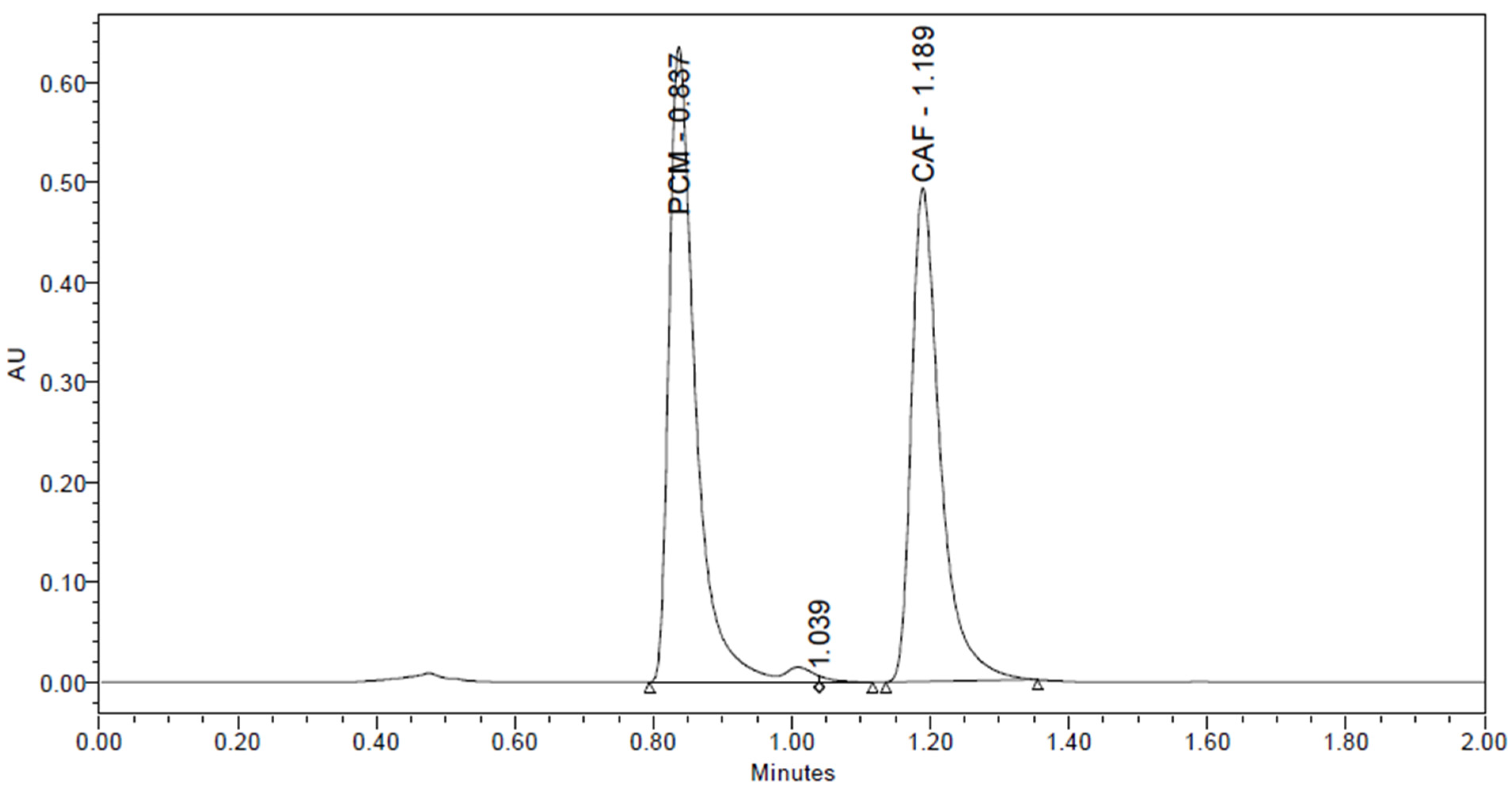 Separations 10 00050 g009 Separations 10 00050 g009