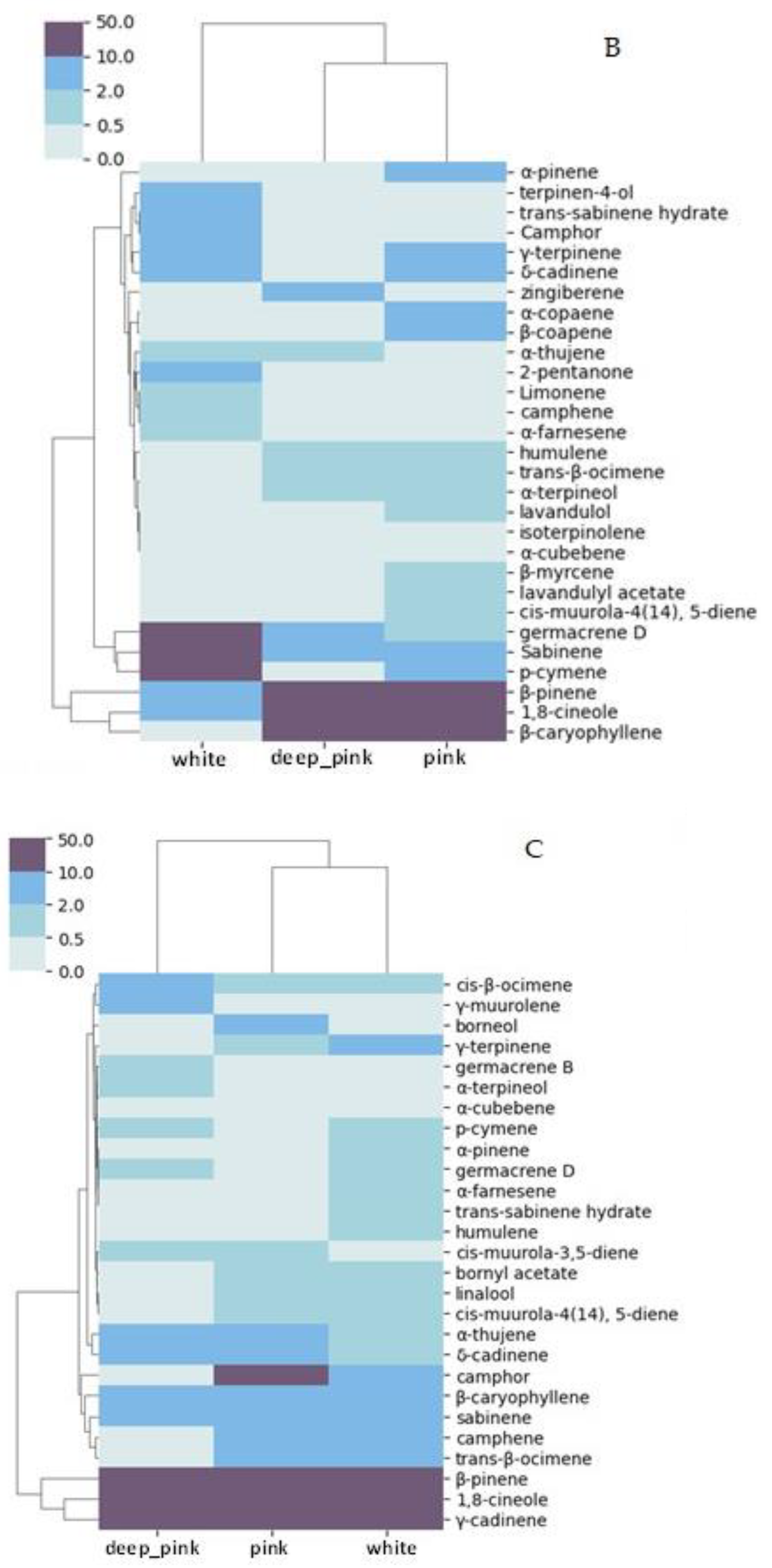 Separations 10 00051 g002b Separations 10 00051 g002b
