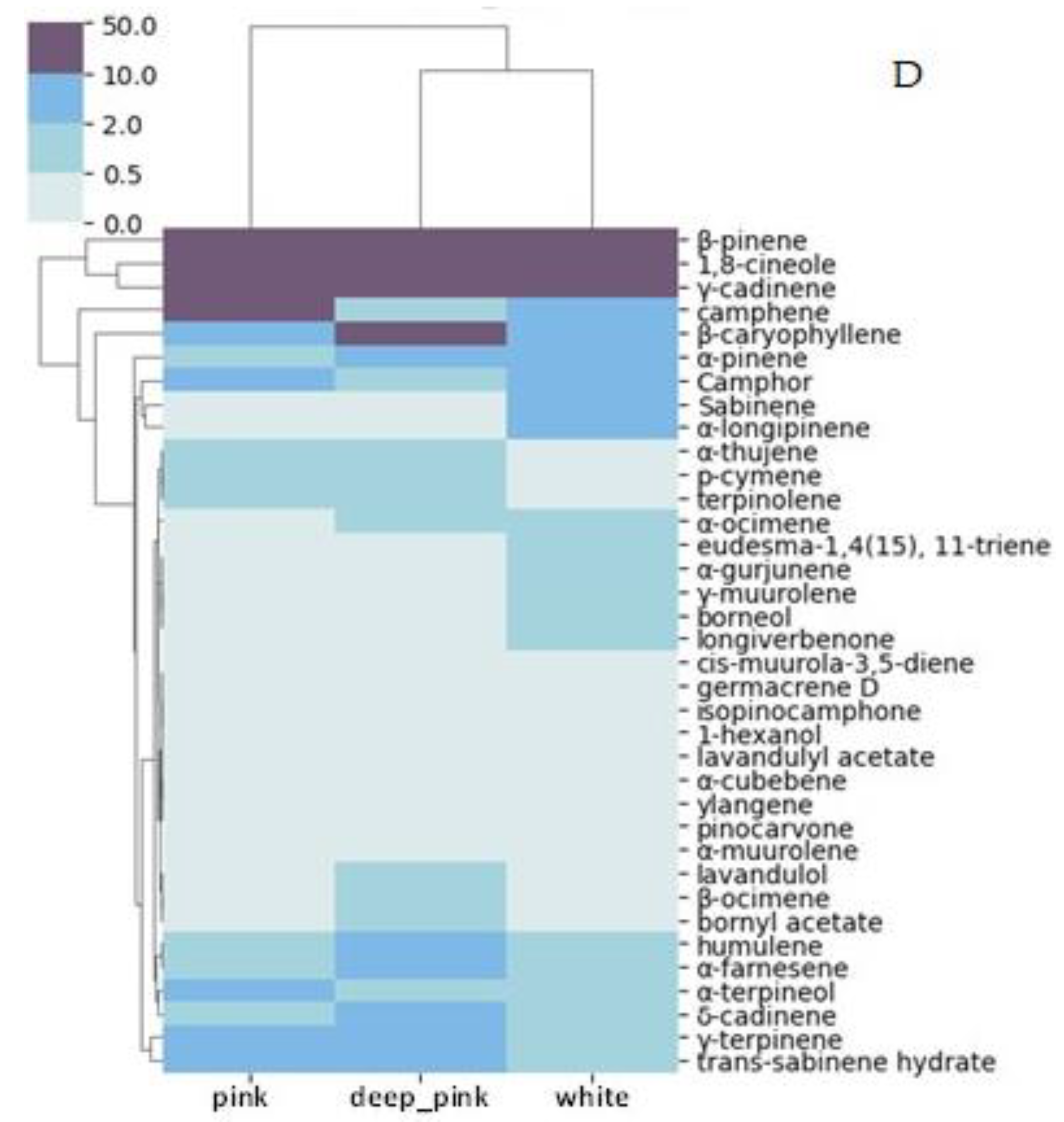 Separations 10 00051 g002c Separations 10 00051 g002c
