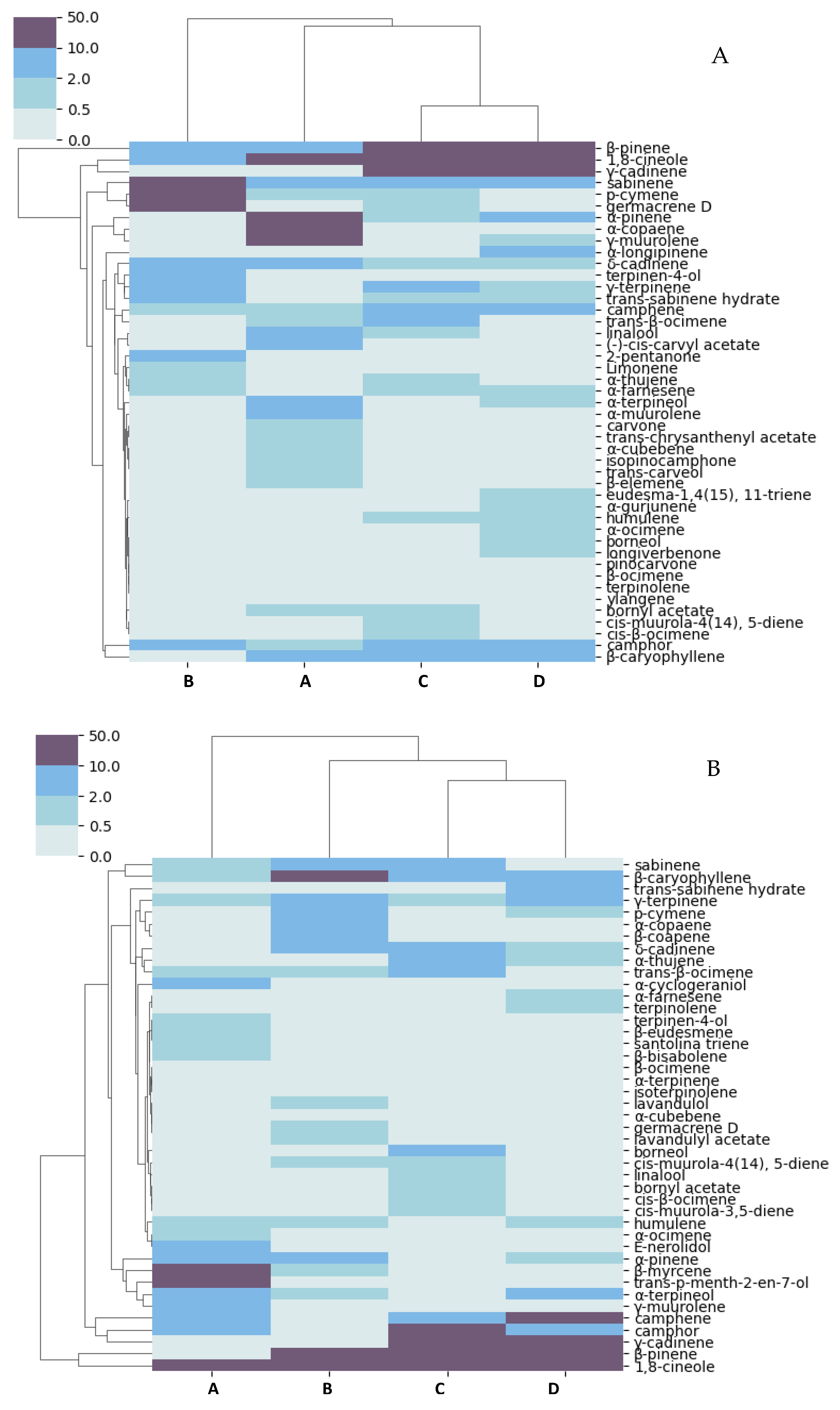 Separations 10 00051 g003a Separations 10 00051 g003a