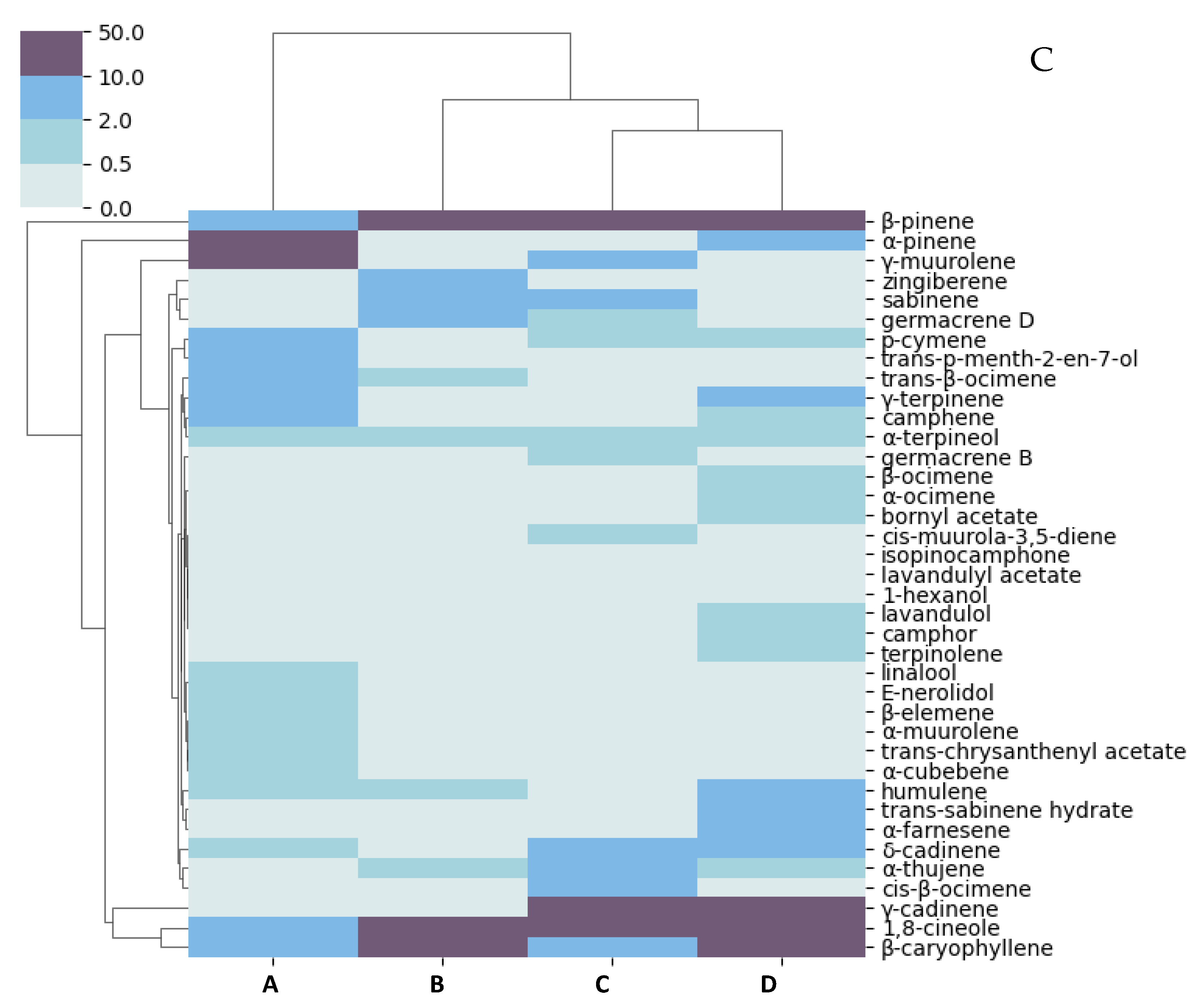 Separations 10 00051 g003b Separations 10 00051 g003b