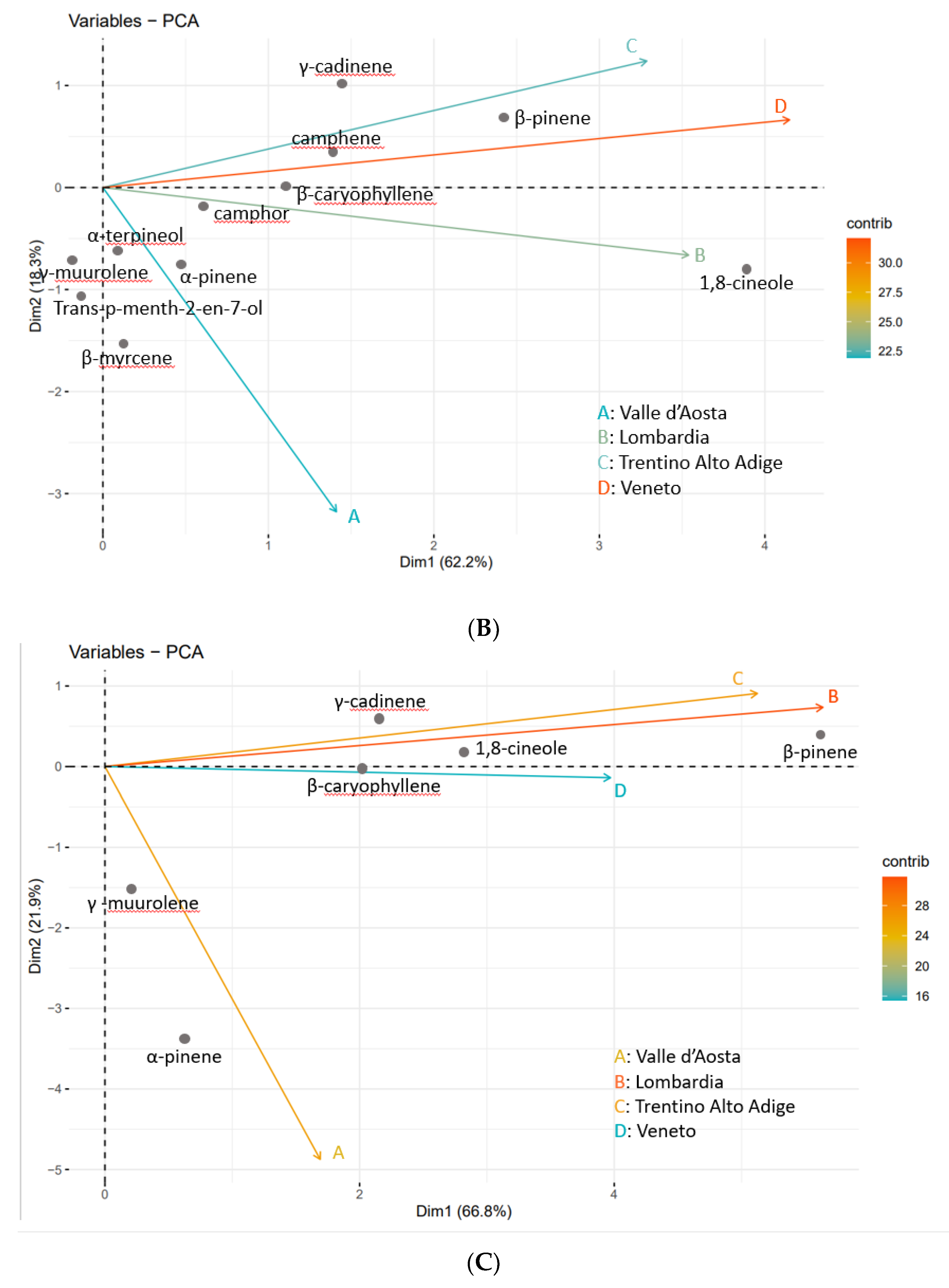Separations 10 00051 g004b Separations 10 00051 g004b
