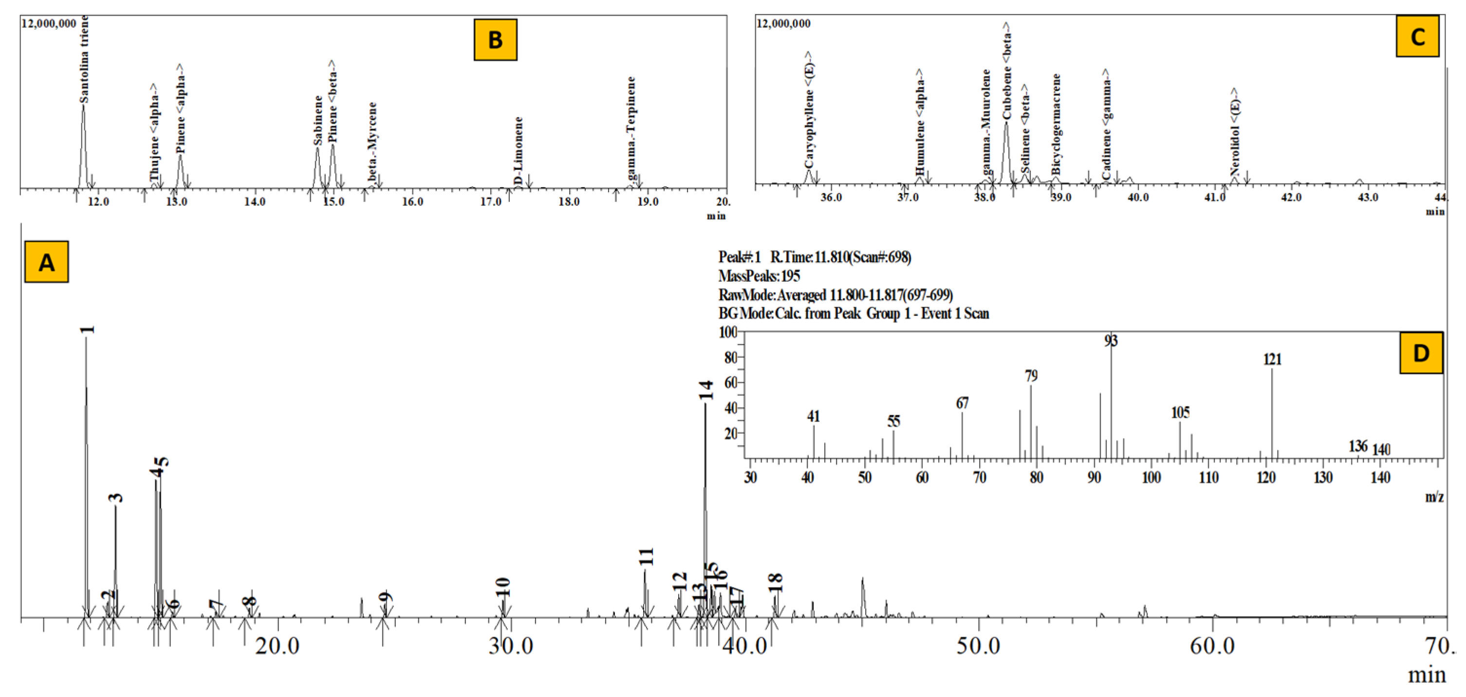 Separations 10 00052 g003 Separations 10 00052 g003
