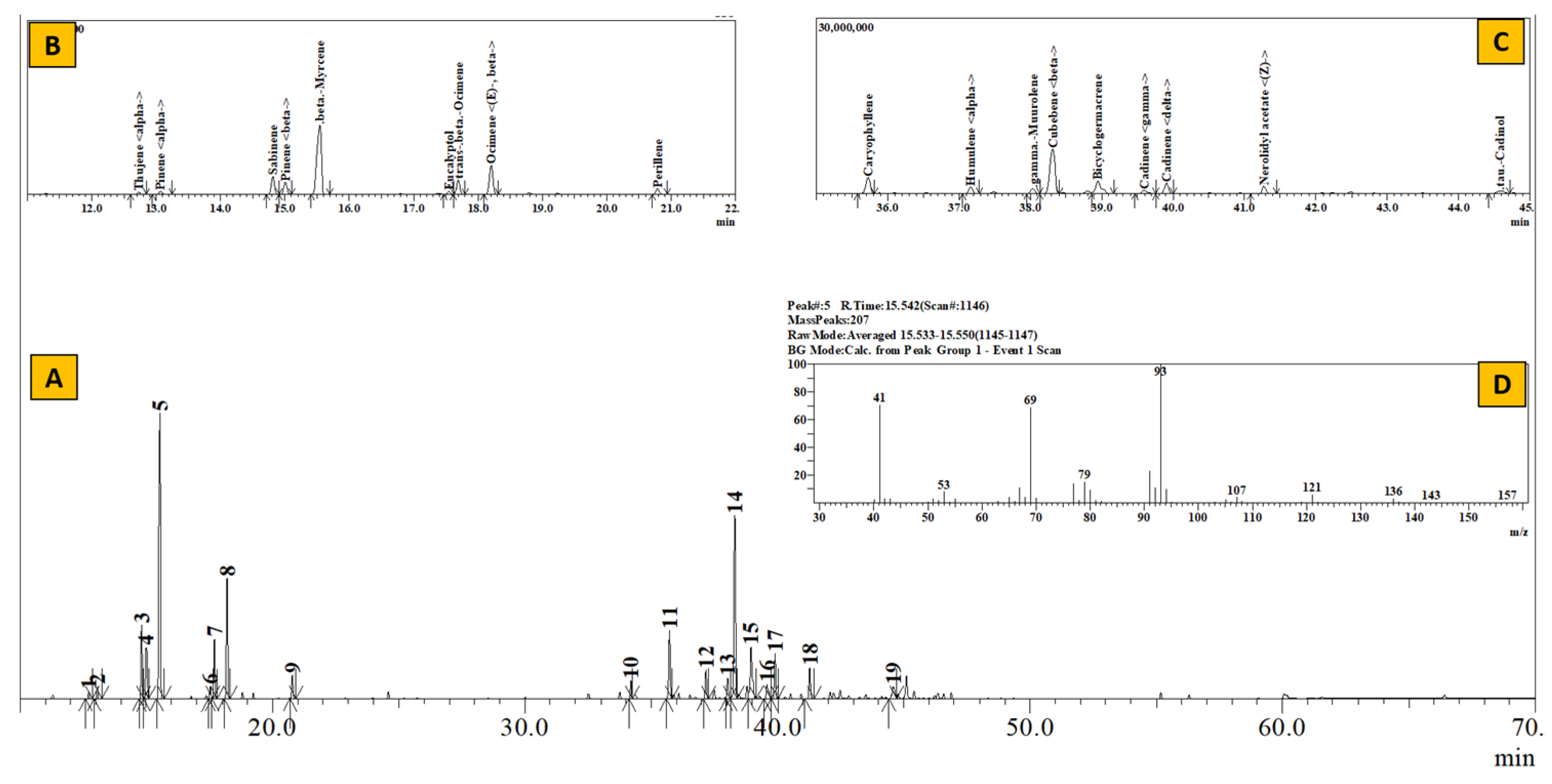 Separations 10 00052 g004 Separations 10 00052 g004