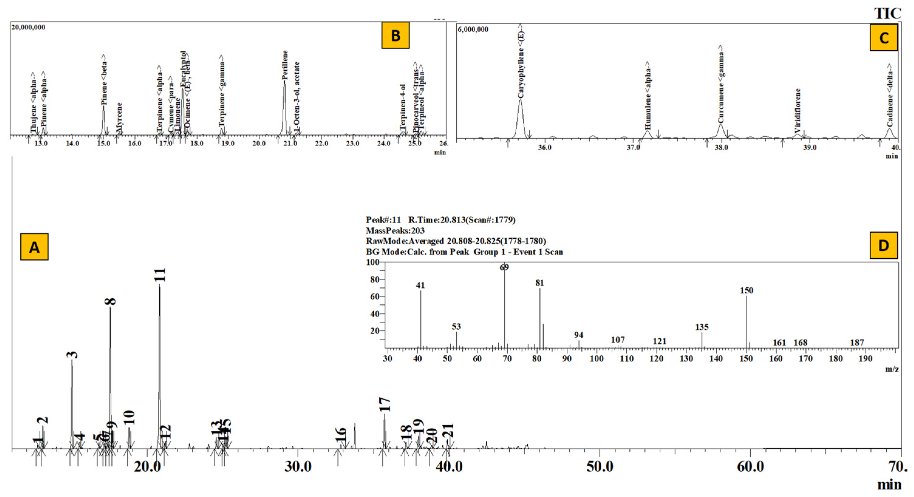 Separations 10 00052 g005 Separations 10 00052 g005