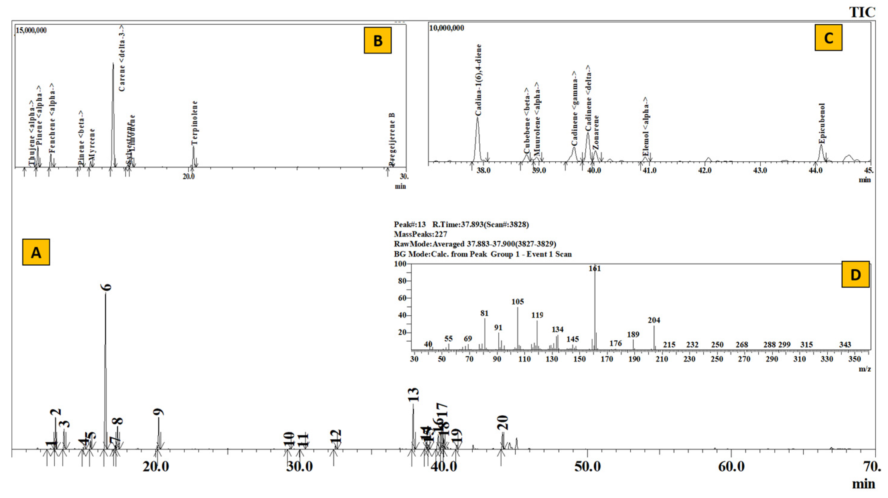 Separations 10 00052 g006 Separations 10 00052 g006