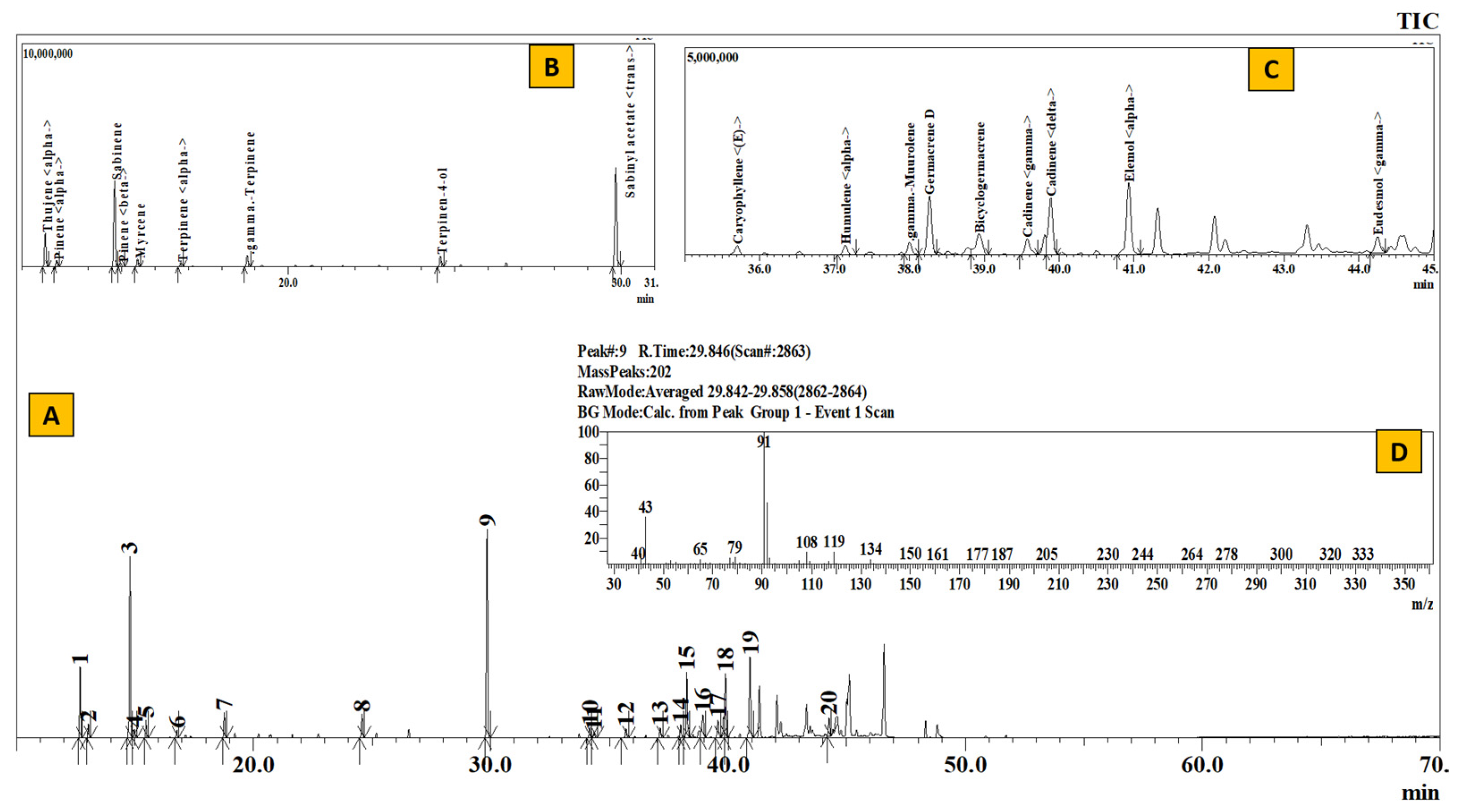 Separations 10 00052 g007 Separations 10 00052 g007