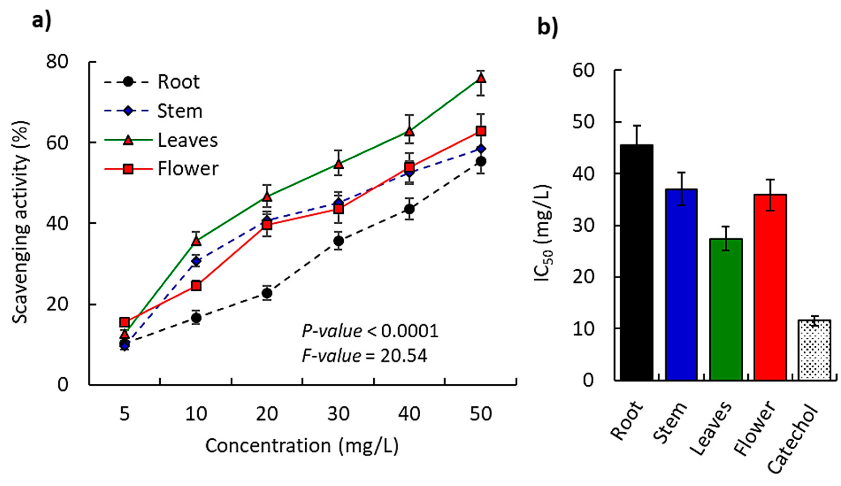 Separations 10 00053 g006 Separations 10 00053 g006