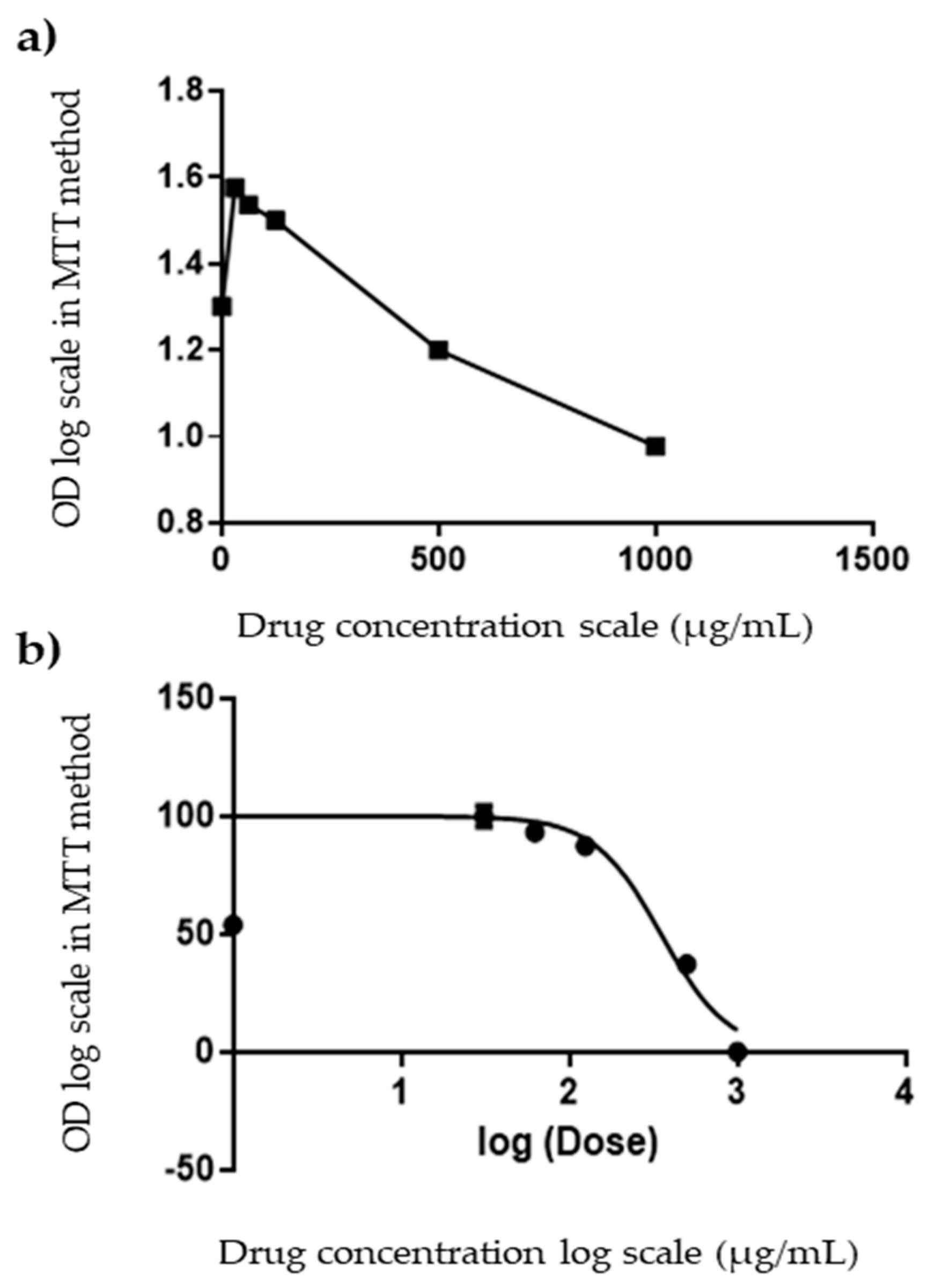 Separations 10 00053 g009 Separations 10 00053 g009