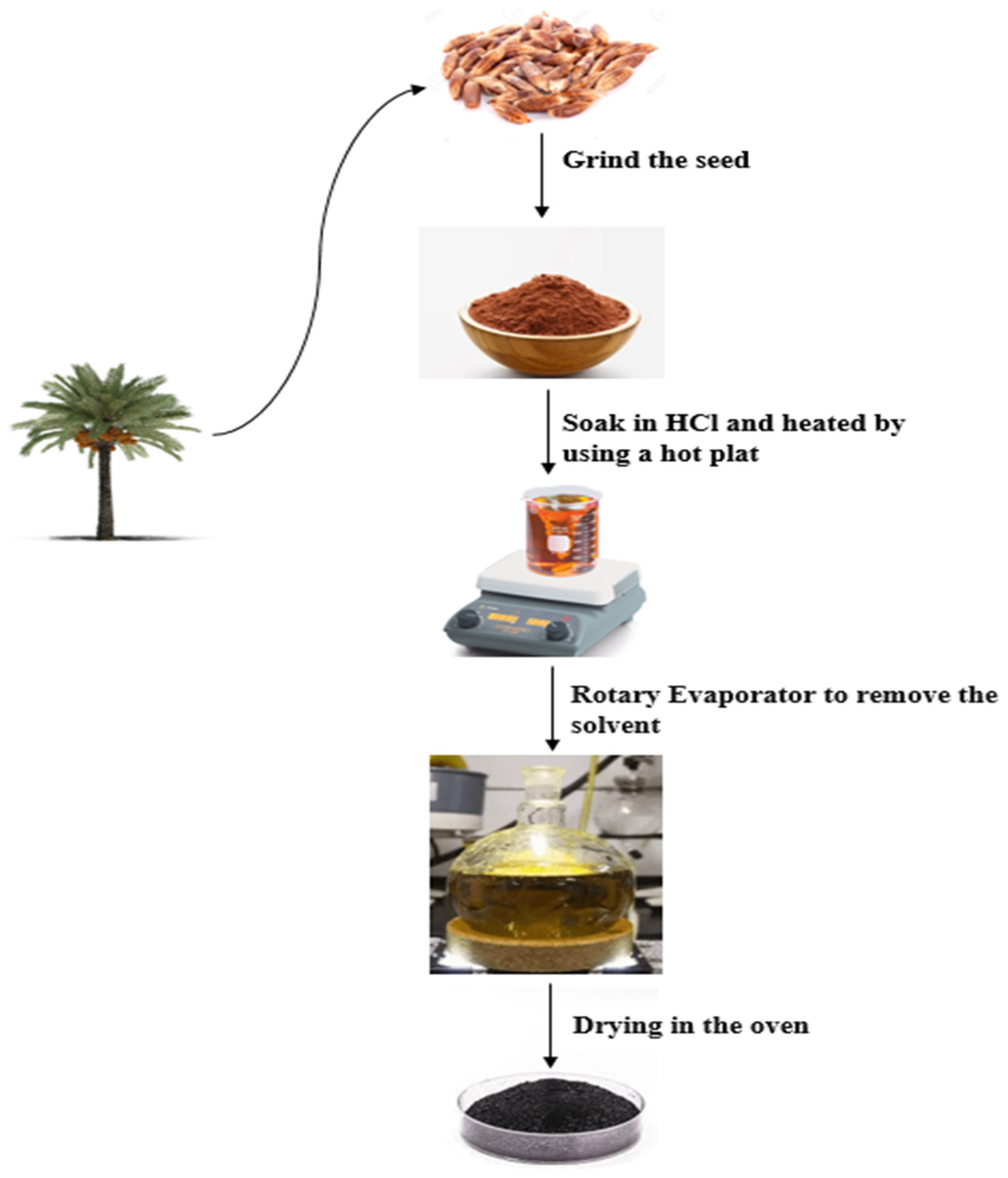 Separations 10 00054 g001 Separations 10 00054 g001