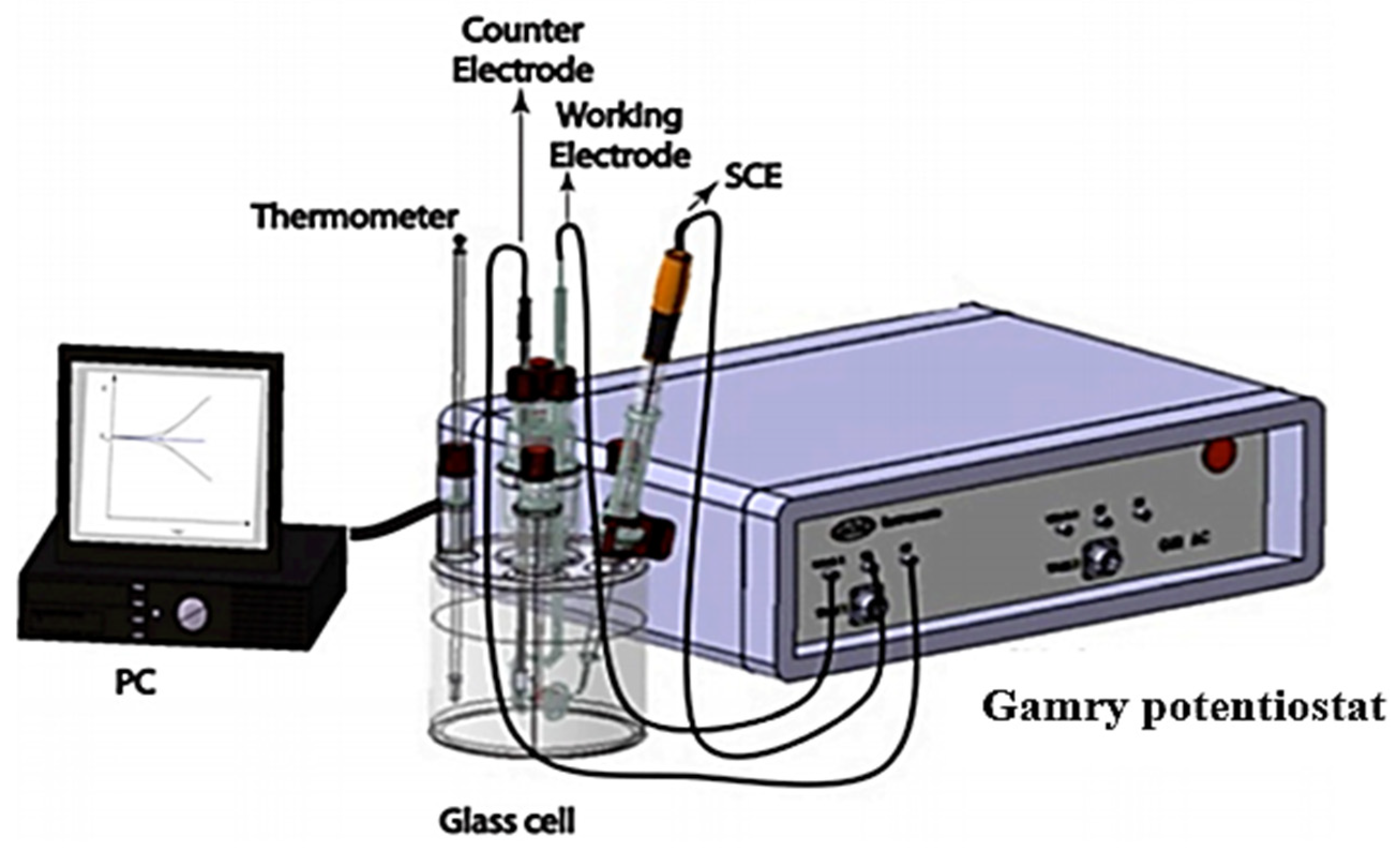 Separations 10 00054 g002 Separations 10 00054 g002