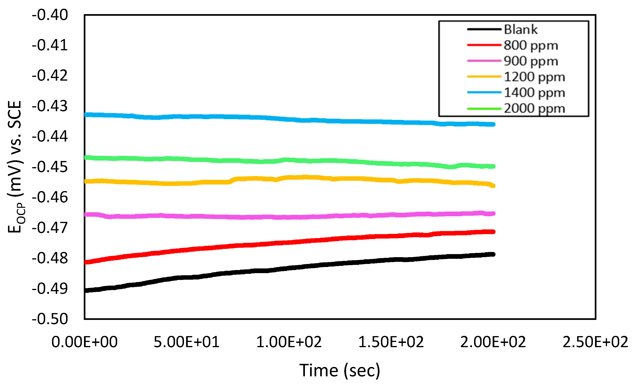 Separations 10 00054 g003 Separations 10 00054 g003