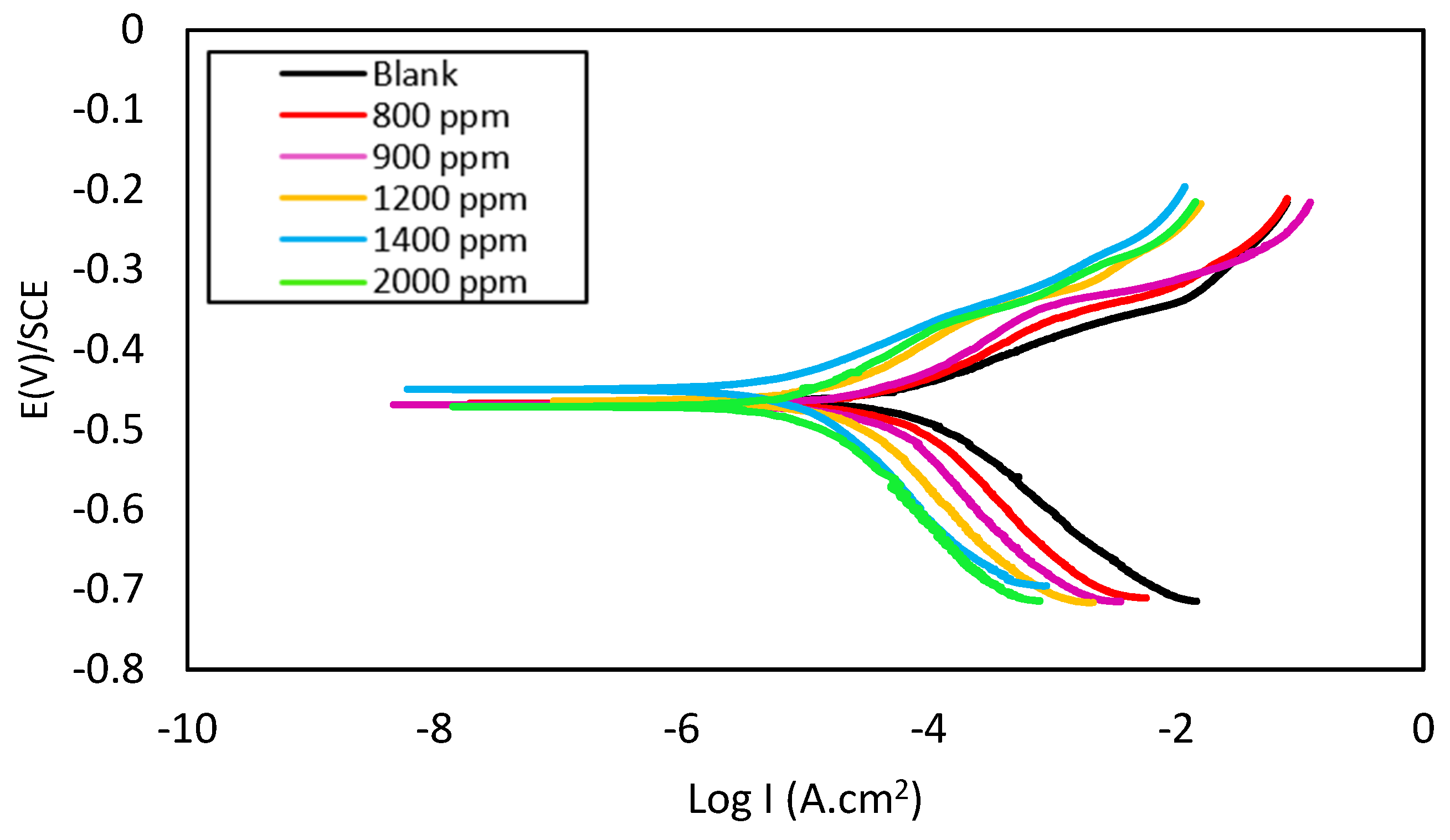 Separations 10 00054 g004 Separations 10 00054 g004