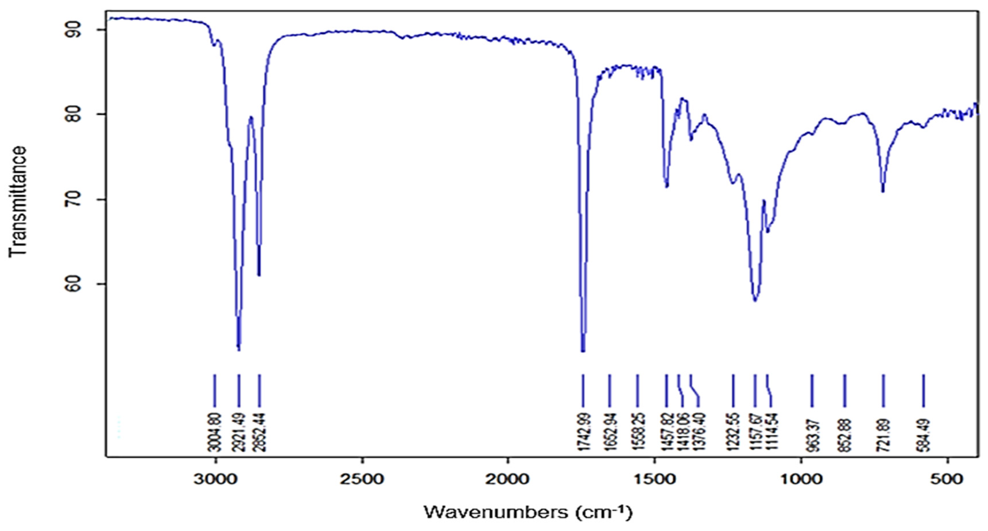 Separations 10 00054 g007 Separations 10 00054 g007