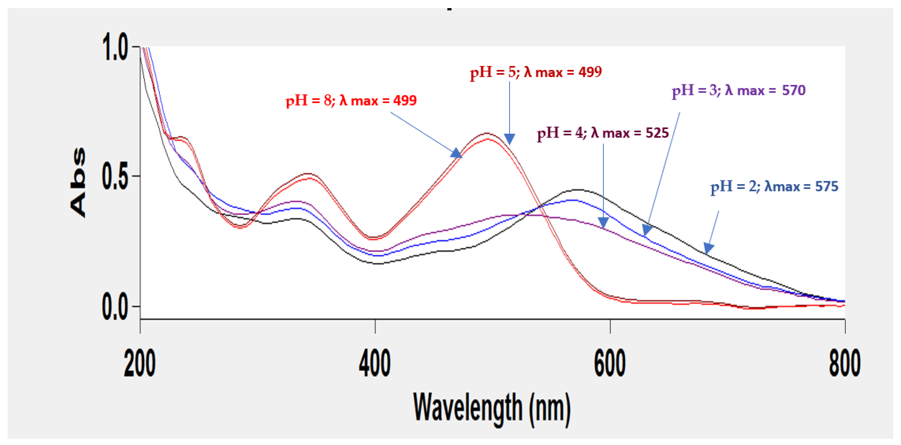 Separations 10 00057 g003 Separations 10 00057 g003