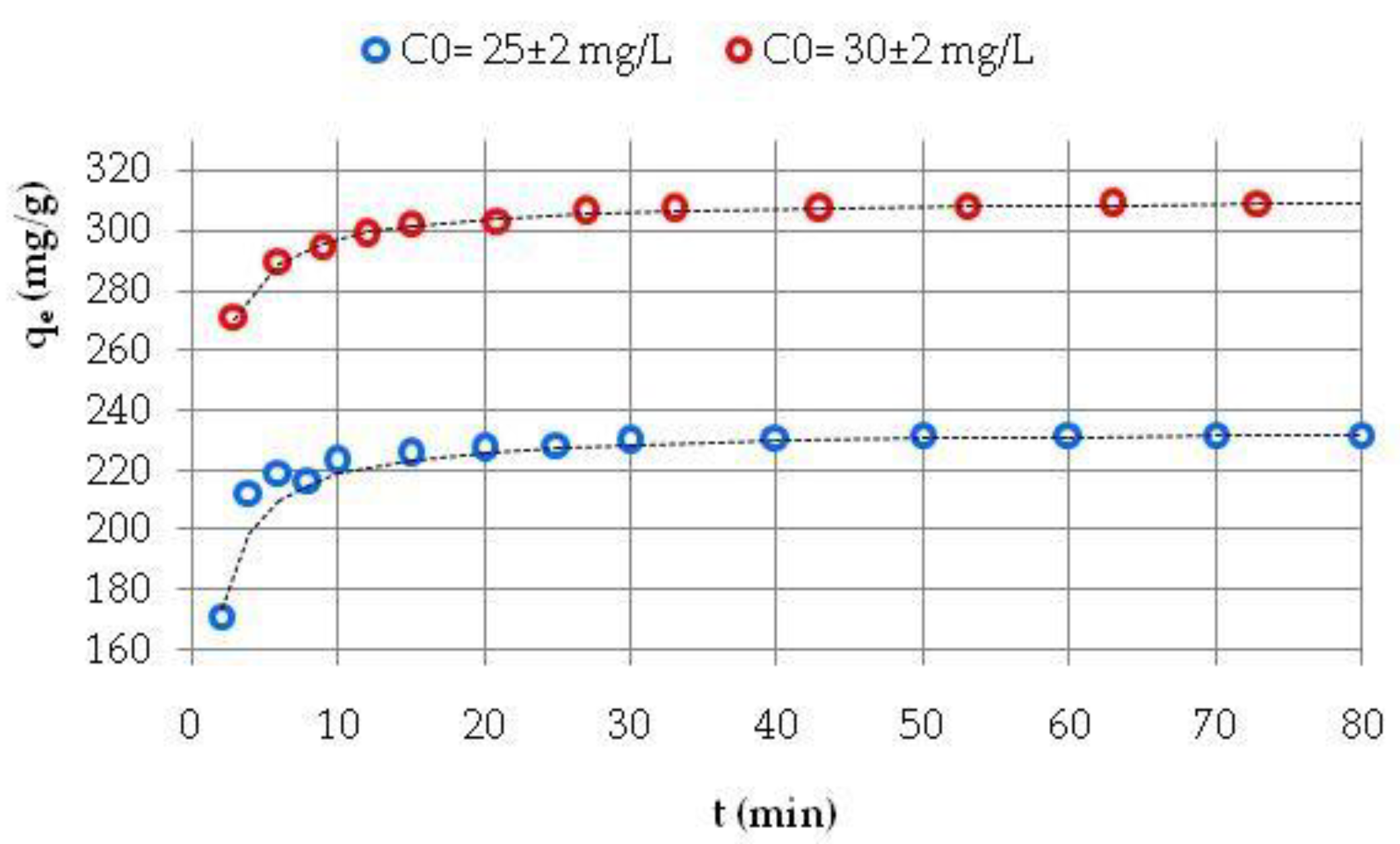 Separations 10 00057 g004 Separations 10 00057 g004