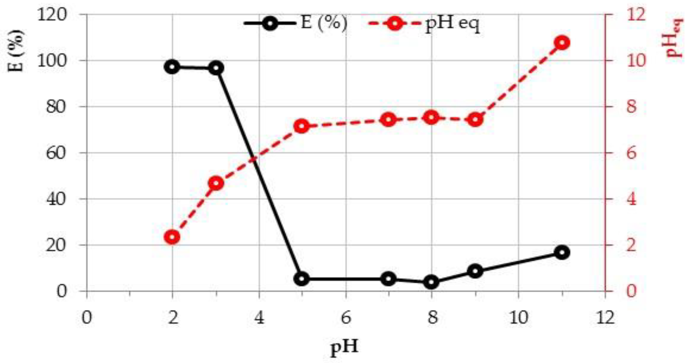 Separations 10 00057 g005 Separations 10 00057 g005