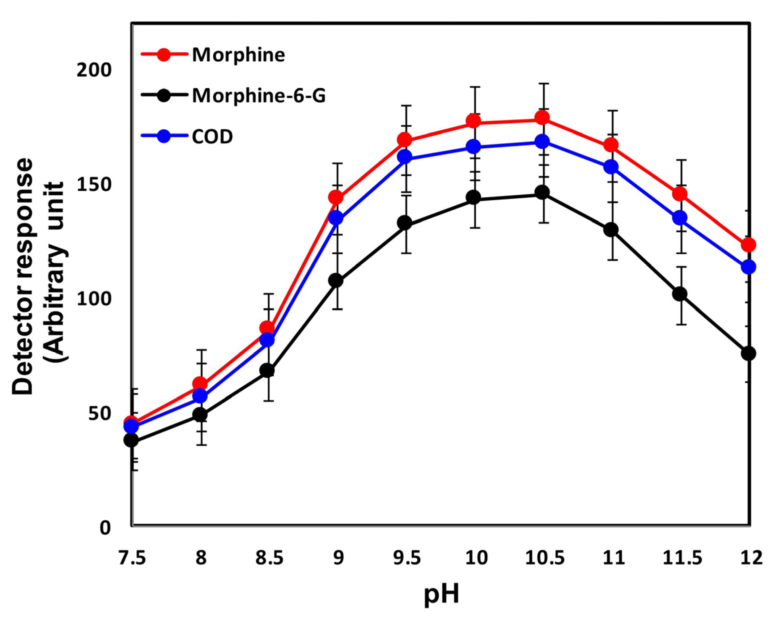 Separations 10 00058 g001