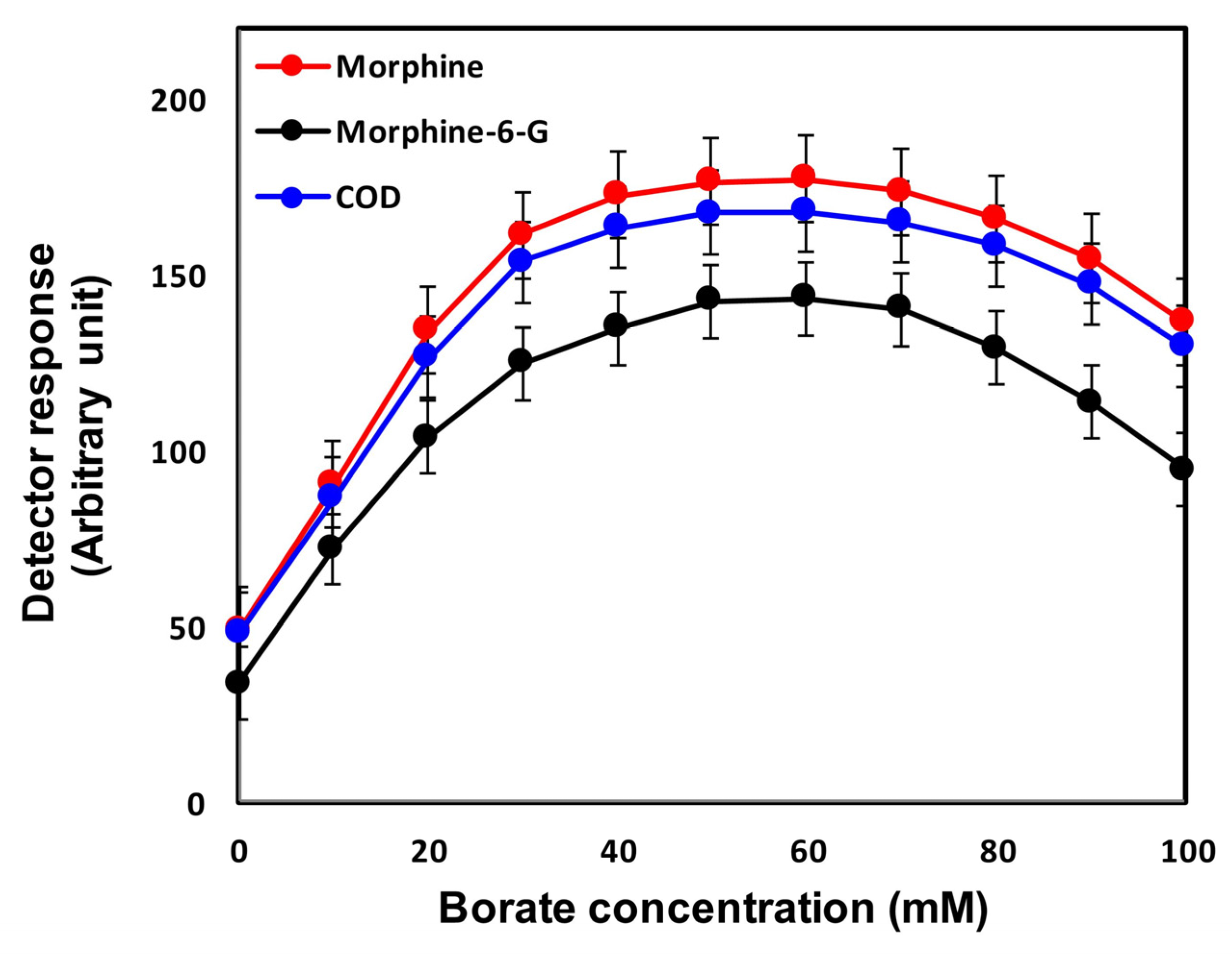 Separations 10 00058 g002