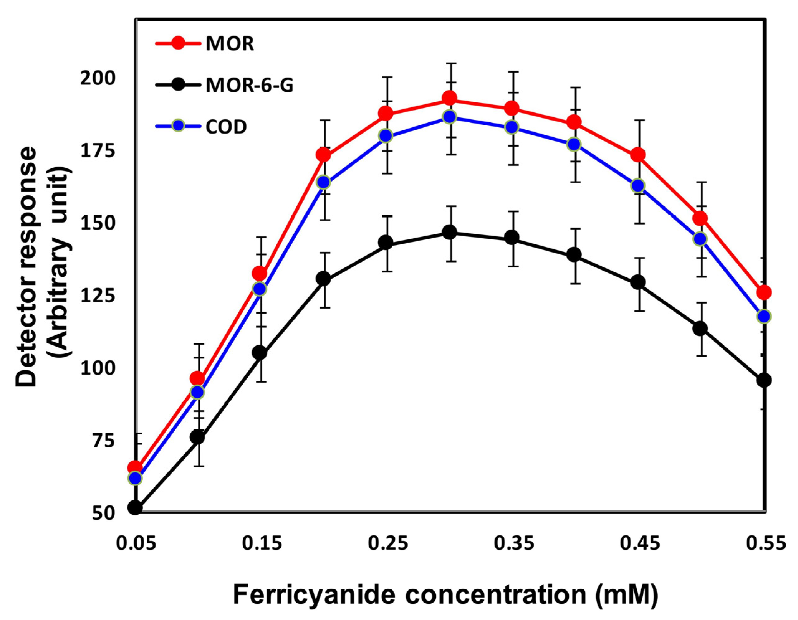 Separations 10 00058 g003