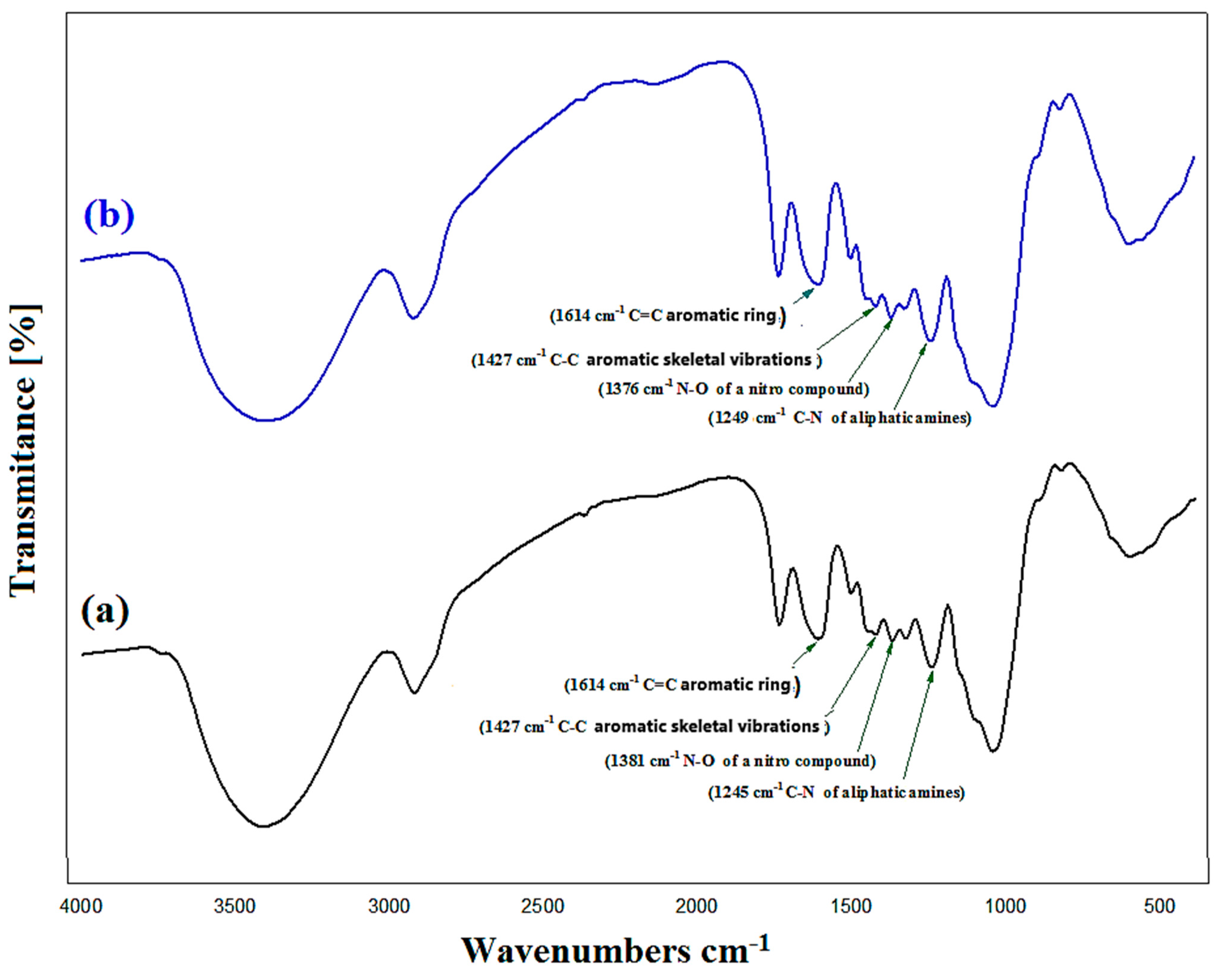 Separations 10 00060 g002