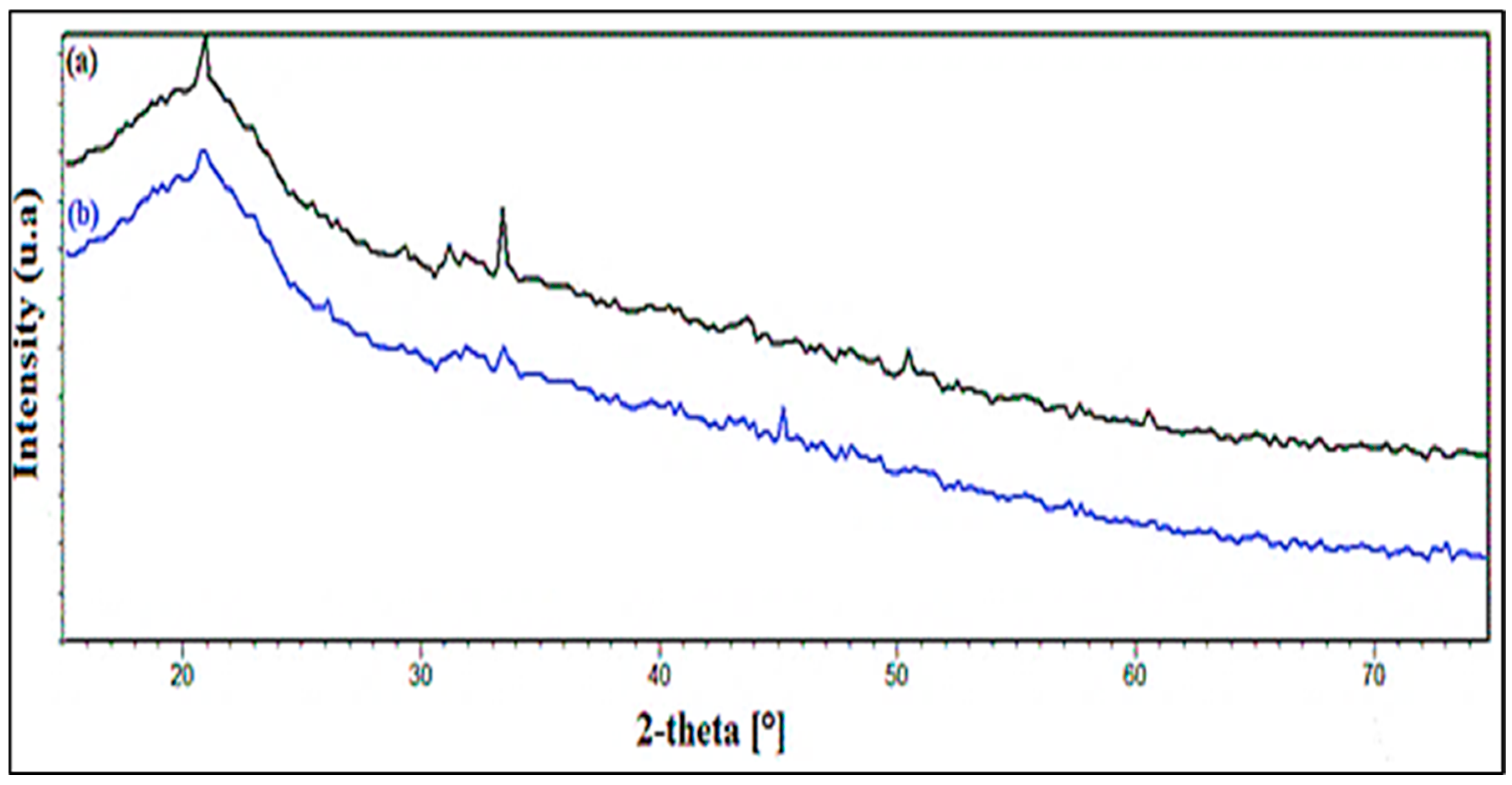 Separations 10 00060 g004