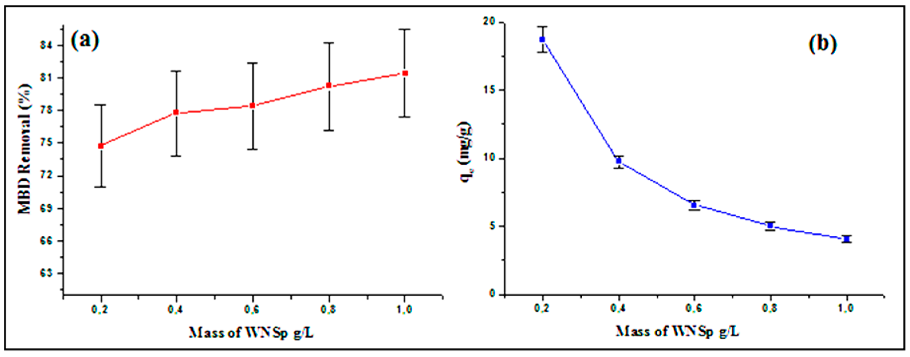 Separations 10 00060 g006