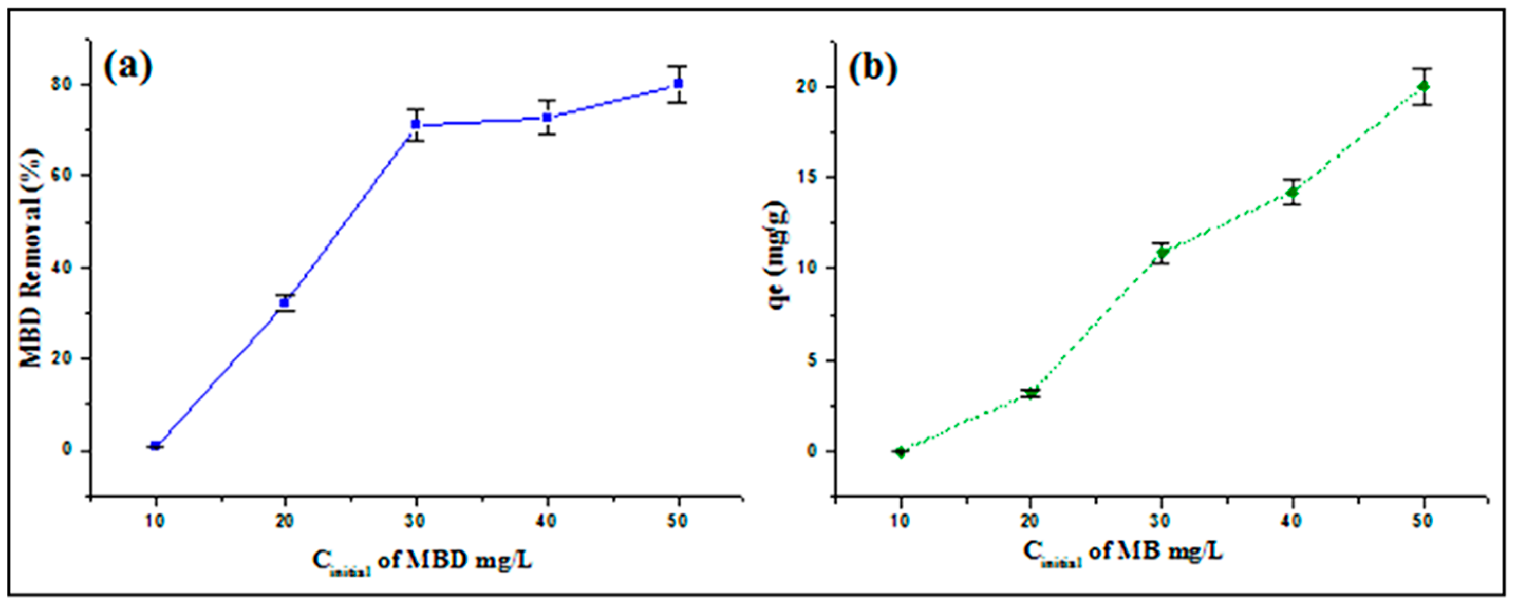Separations 10 00060 g007