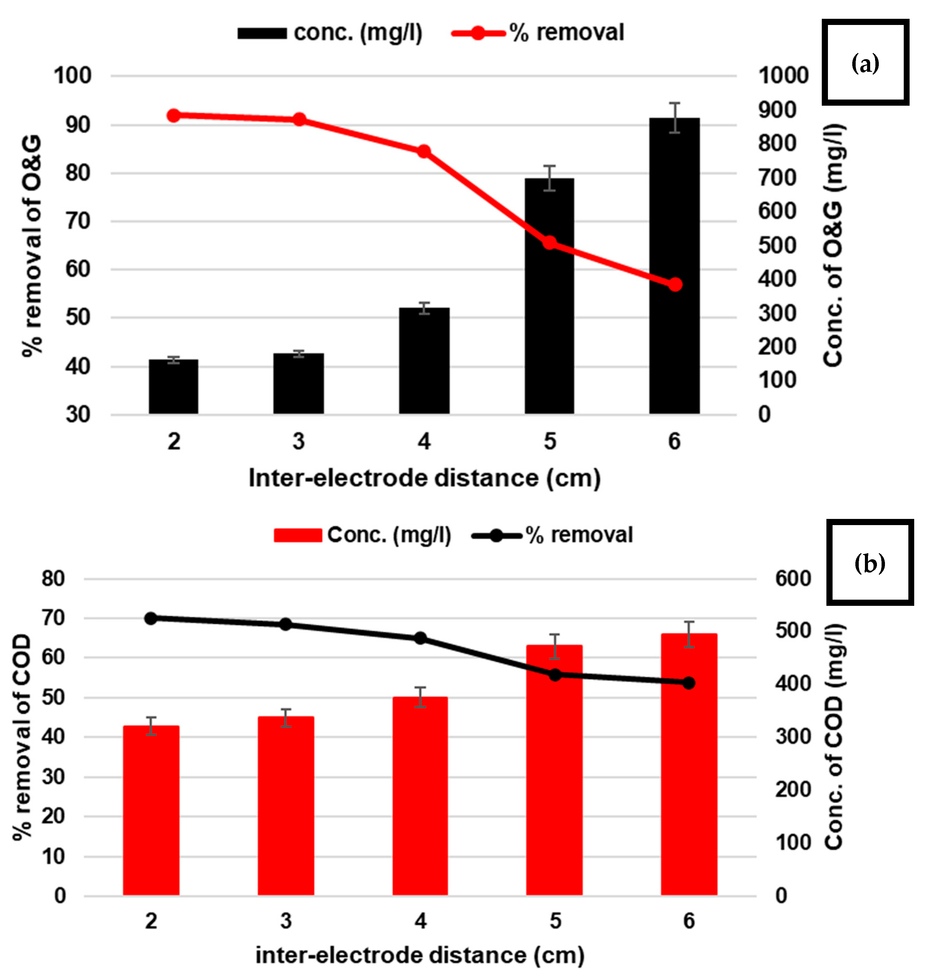 Separations 10 00061 g003 Separations 10 00061 g003