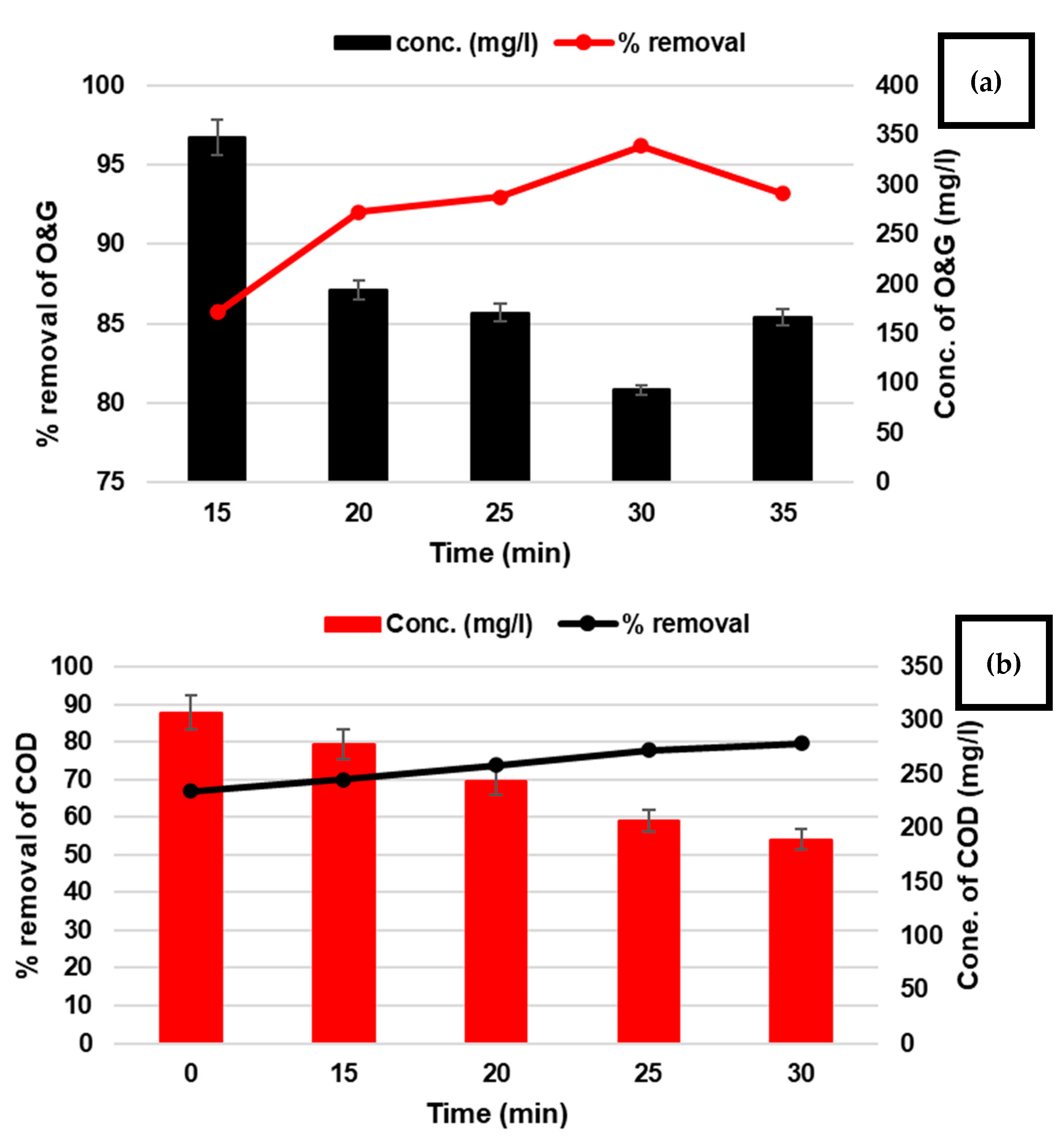 Separations 10 00061 g004 Separations 10 00061 g004