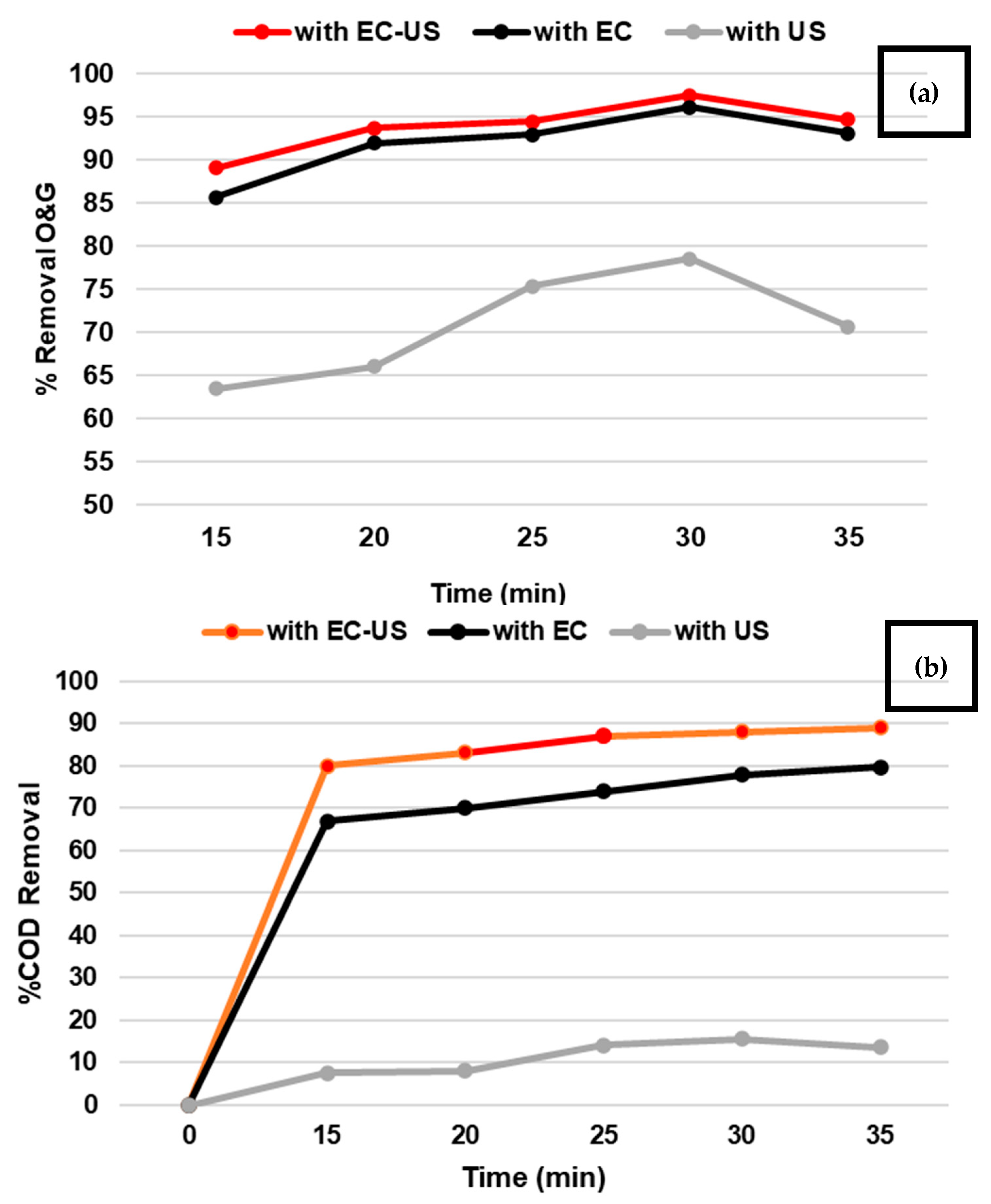 Separations 10 00061 g006 Separations 10 00061 g006
