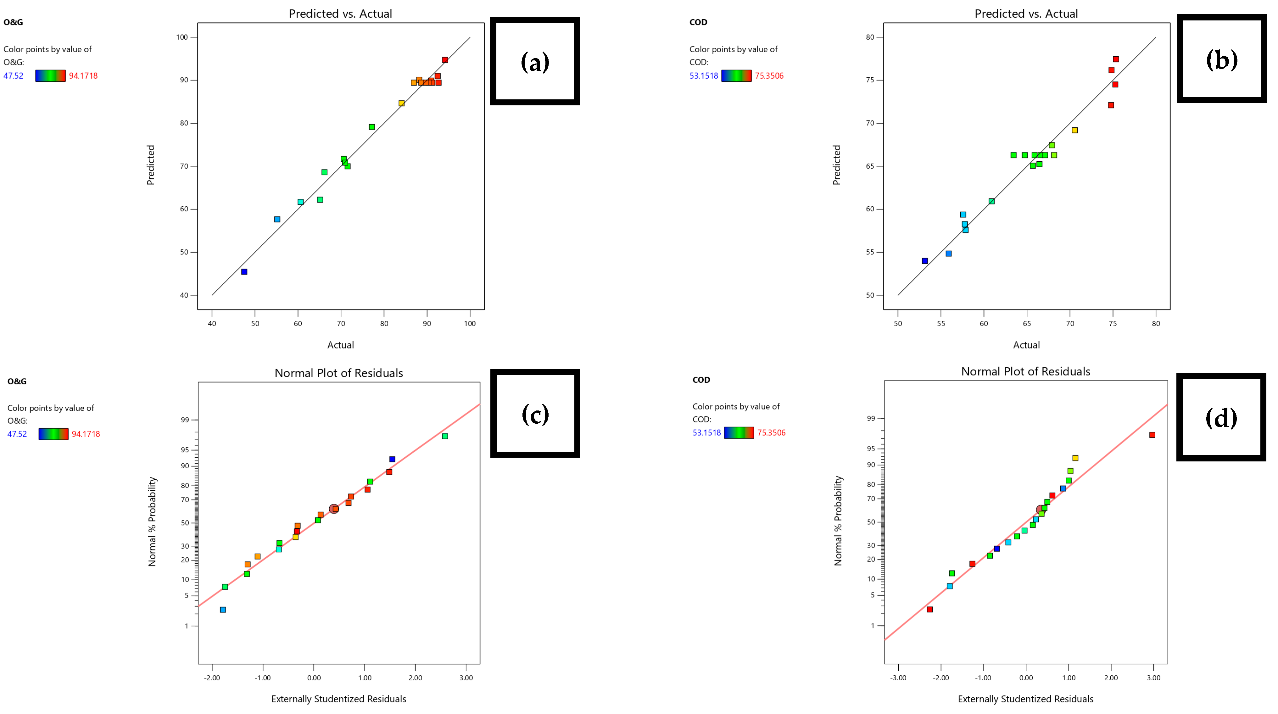 Separations 10 00061 g007 Separations 10 00061 g007