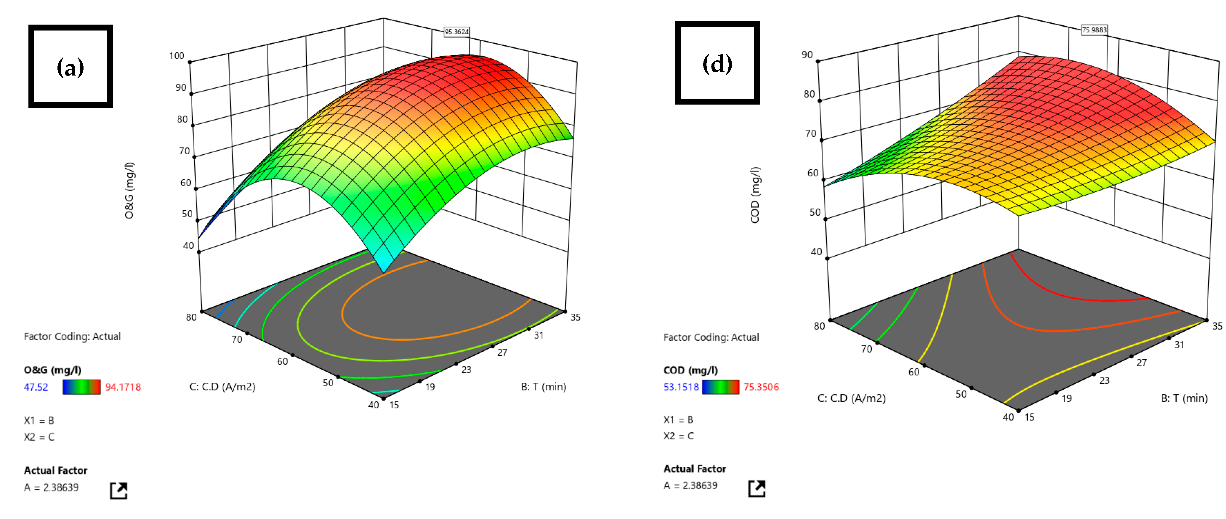 Separations 10 00061 g008a Separations 10 00061 g008a