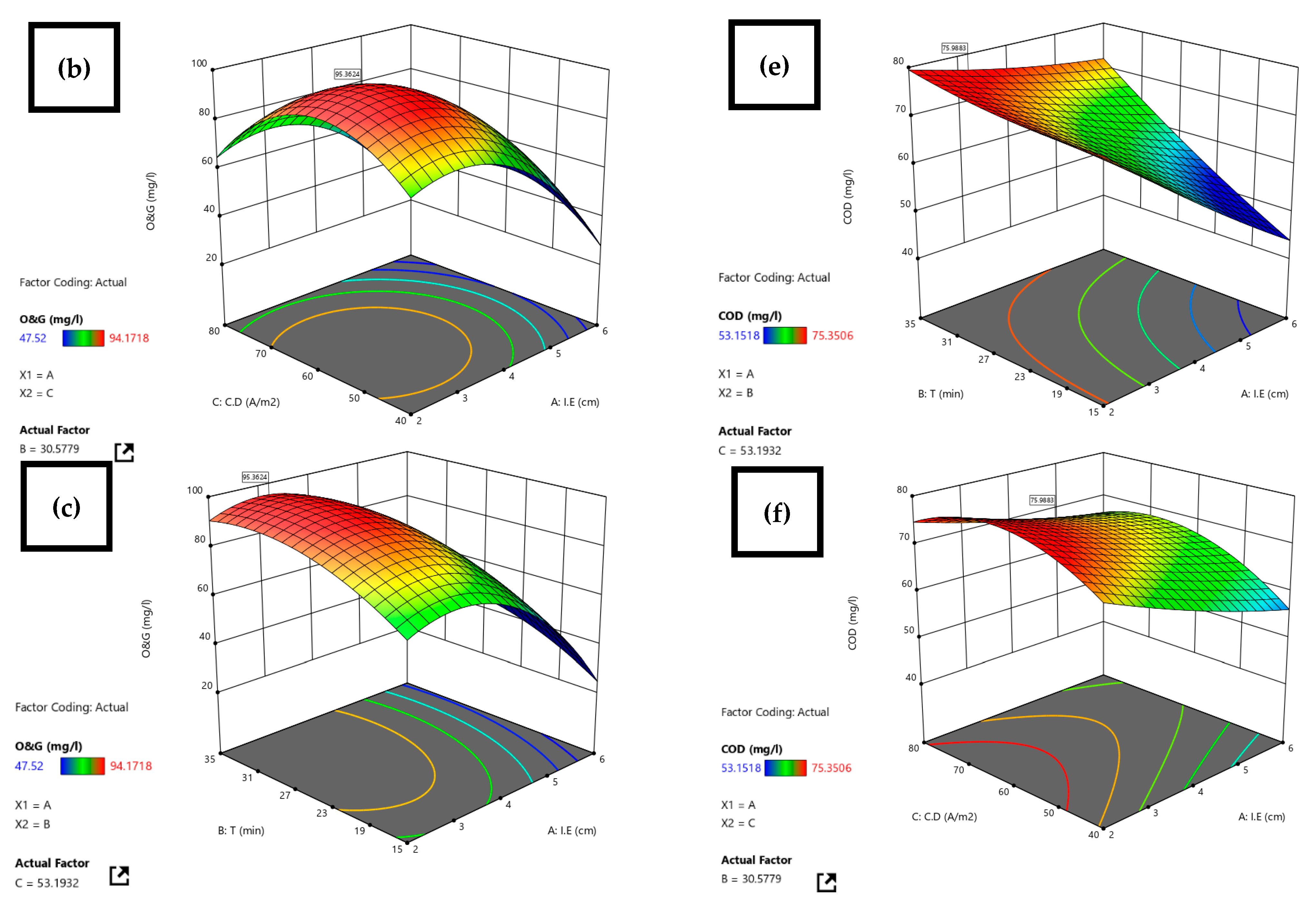 Separations 10 00061 g008b Separations 10 00061 g008b