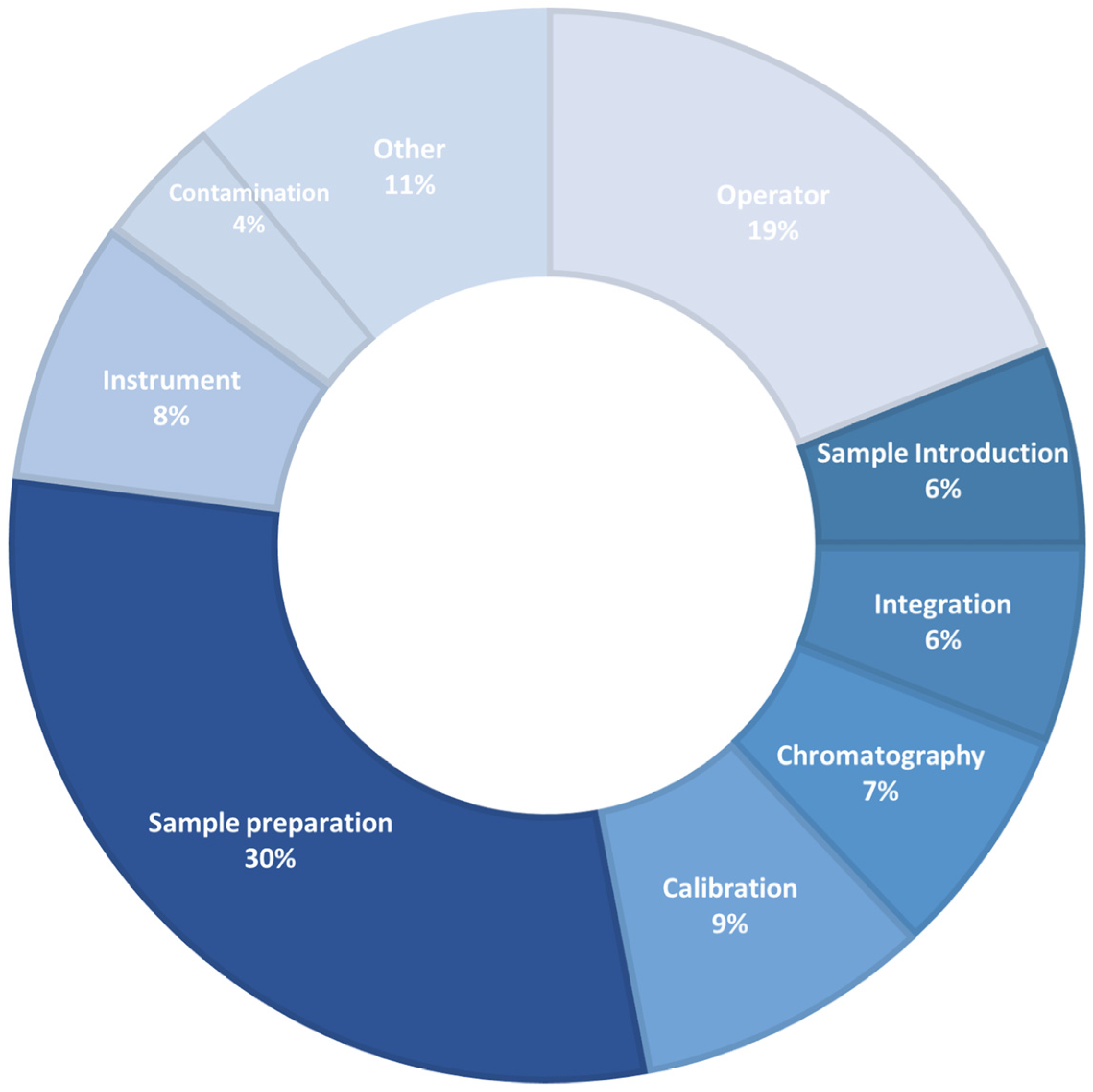 Separations 10 00062 g001 Separations 10 00062 g001