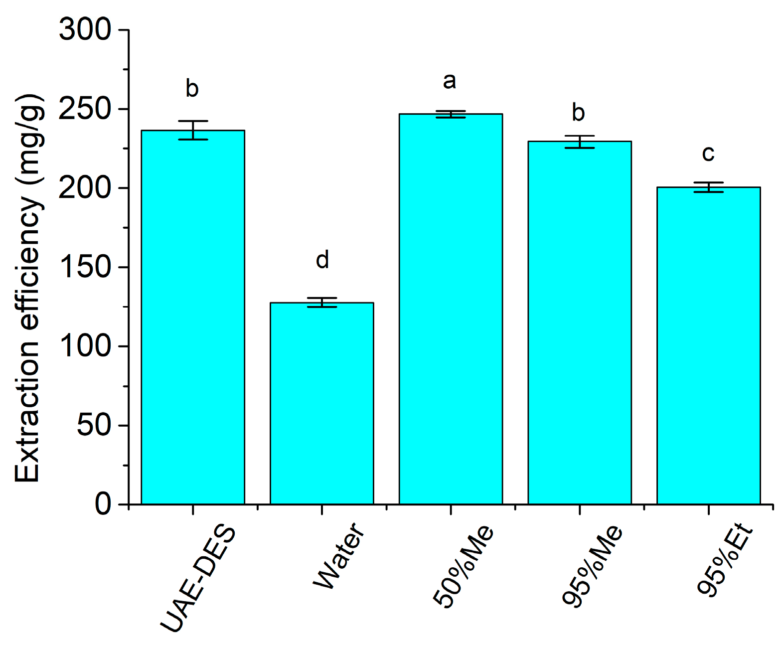 Separations 10 00065 g002 Separations 10 00065 g002