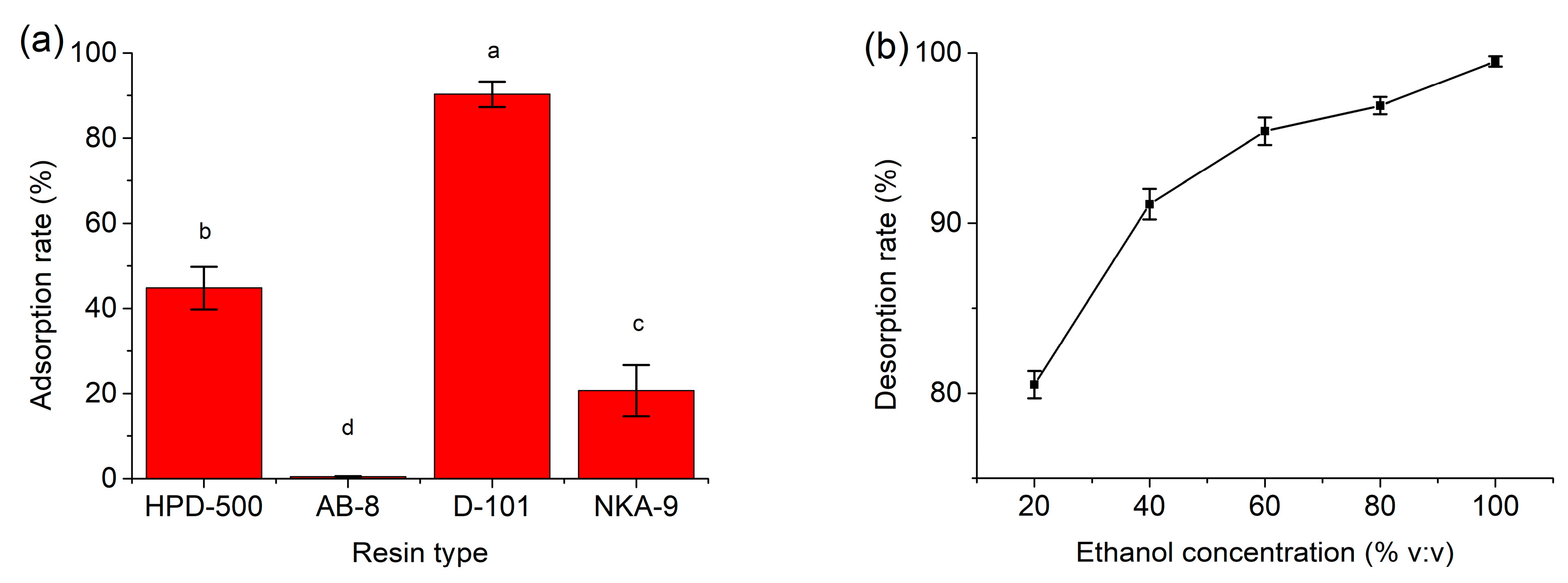 Separations 10 00065 g003 Separations 10 00065 g003