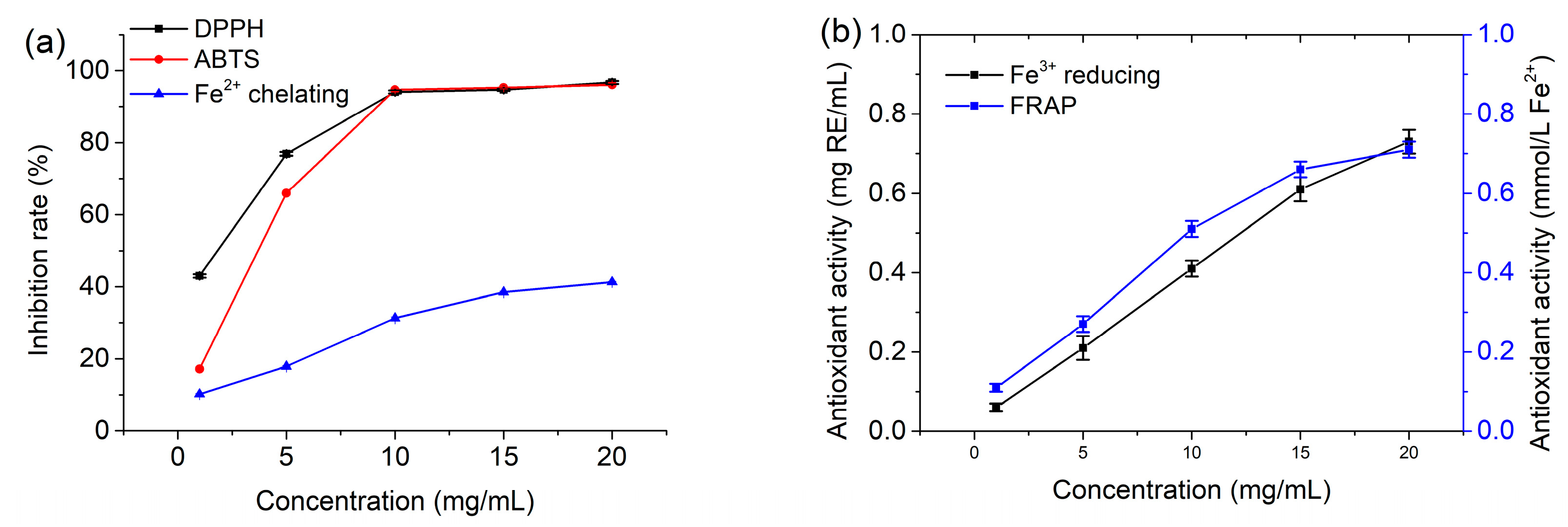 Separations 10 00065 g005 Separations 10 00065 g005