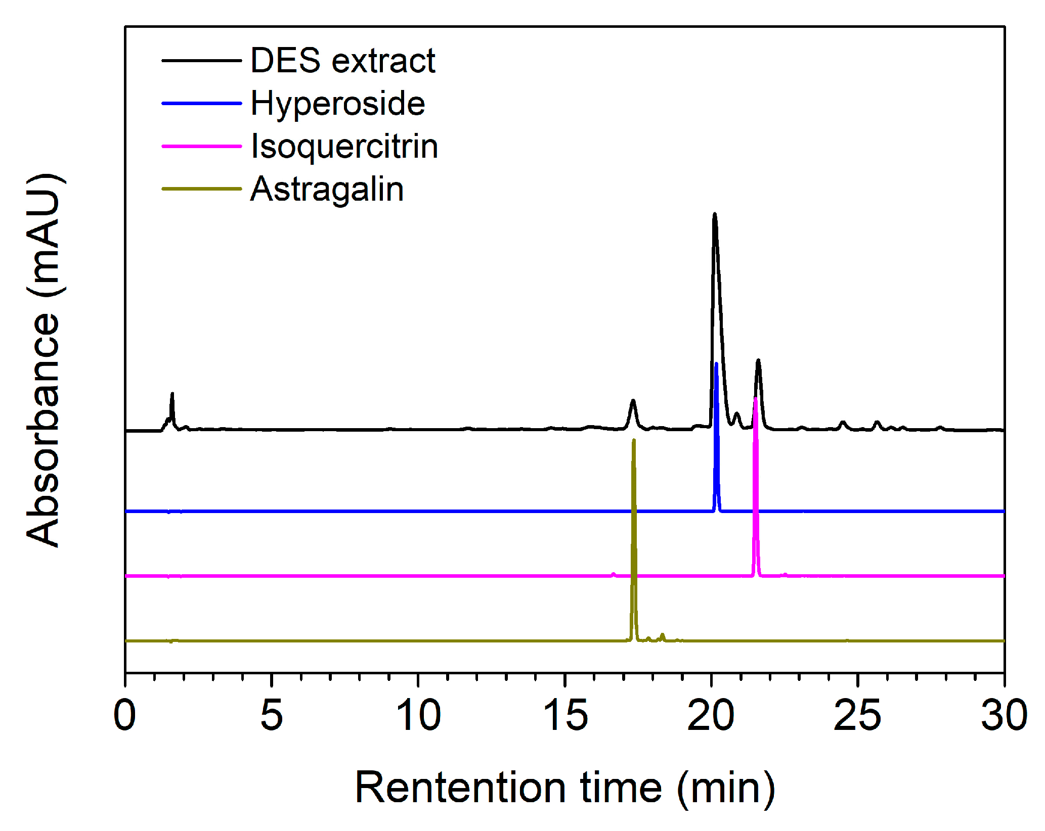 Separations 10 00065 g006 Separations 10 00065 g006