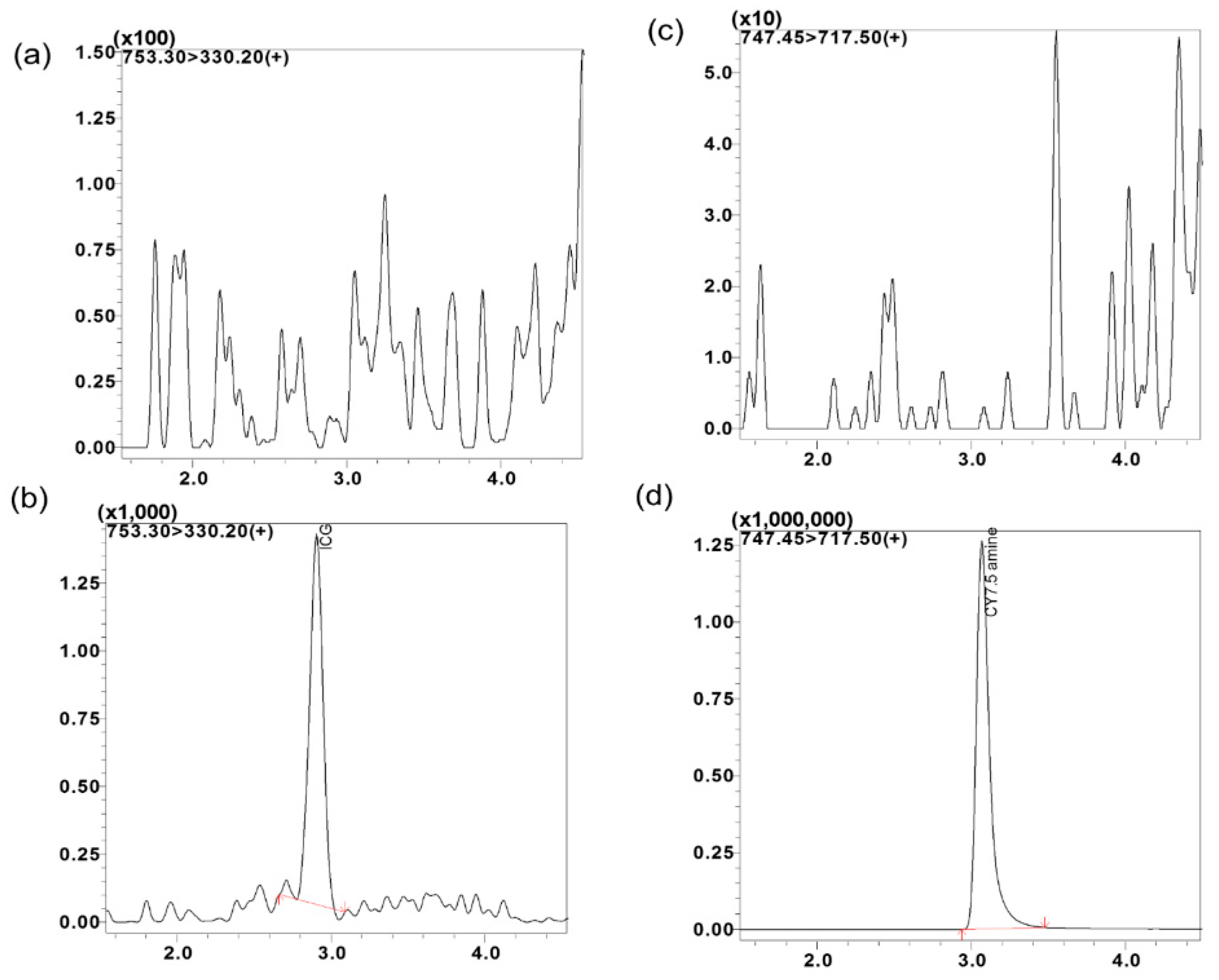 Separations 10 00066 g003 Separations 10 00066 g003