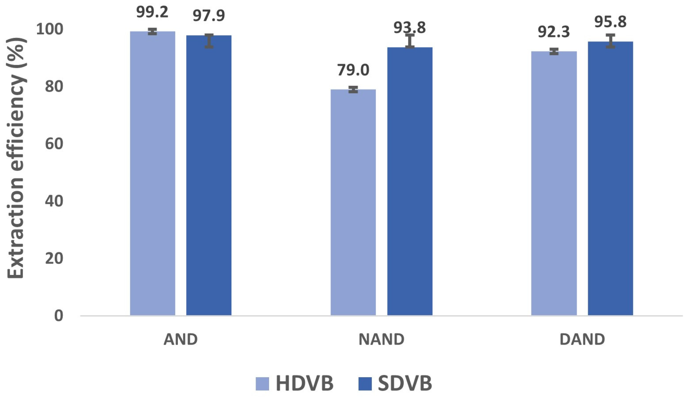Separations 10 00069 g005