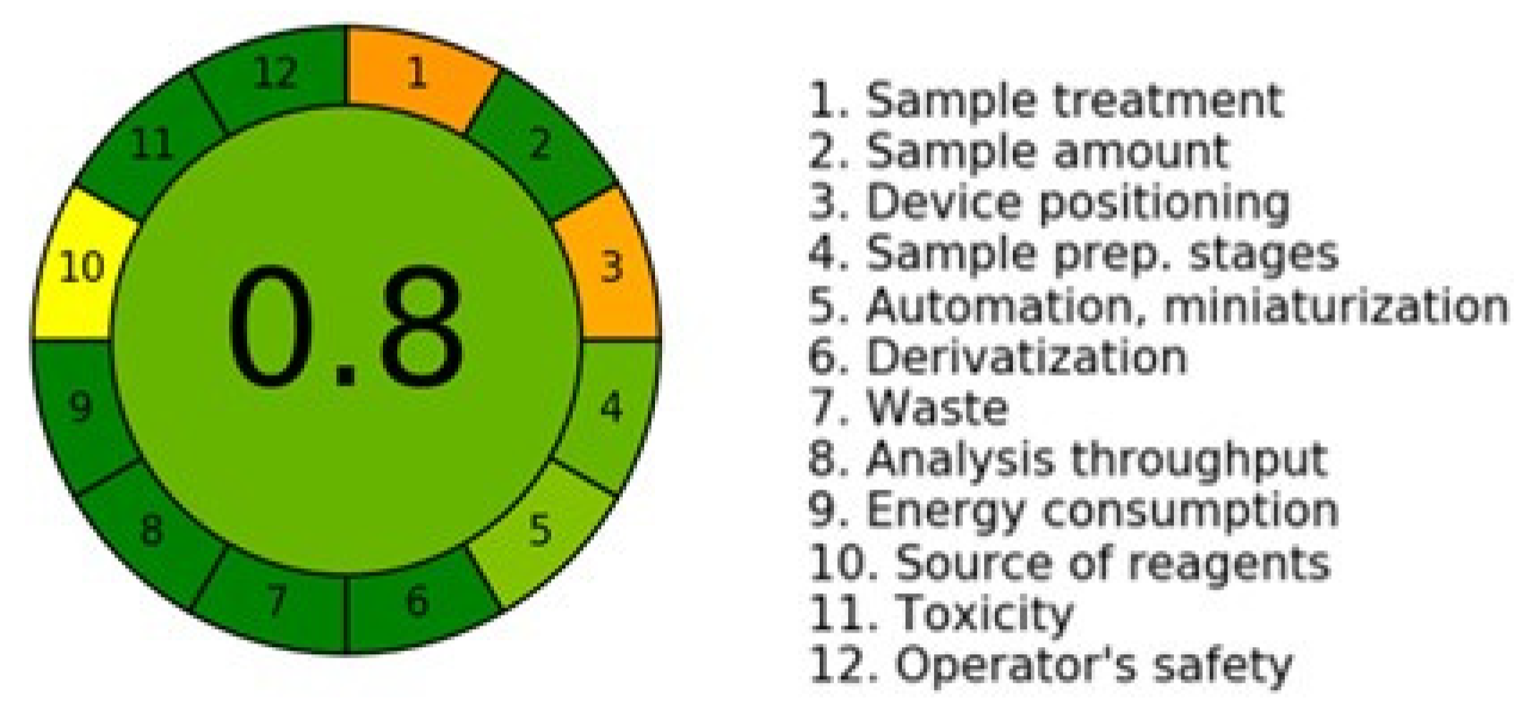 Separations 10 00069 g009
