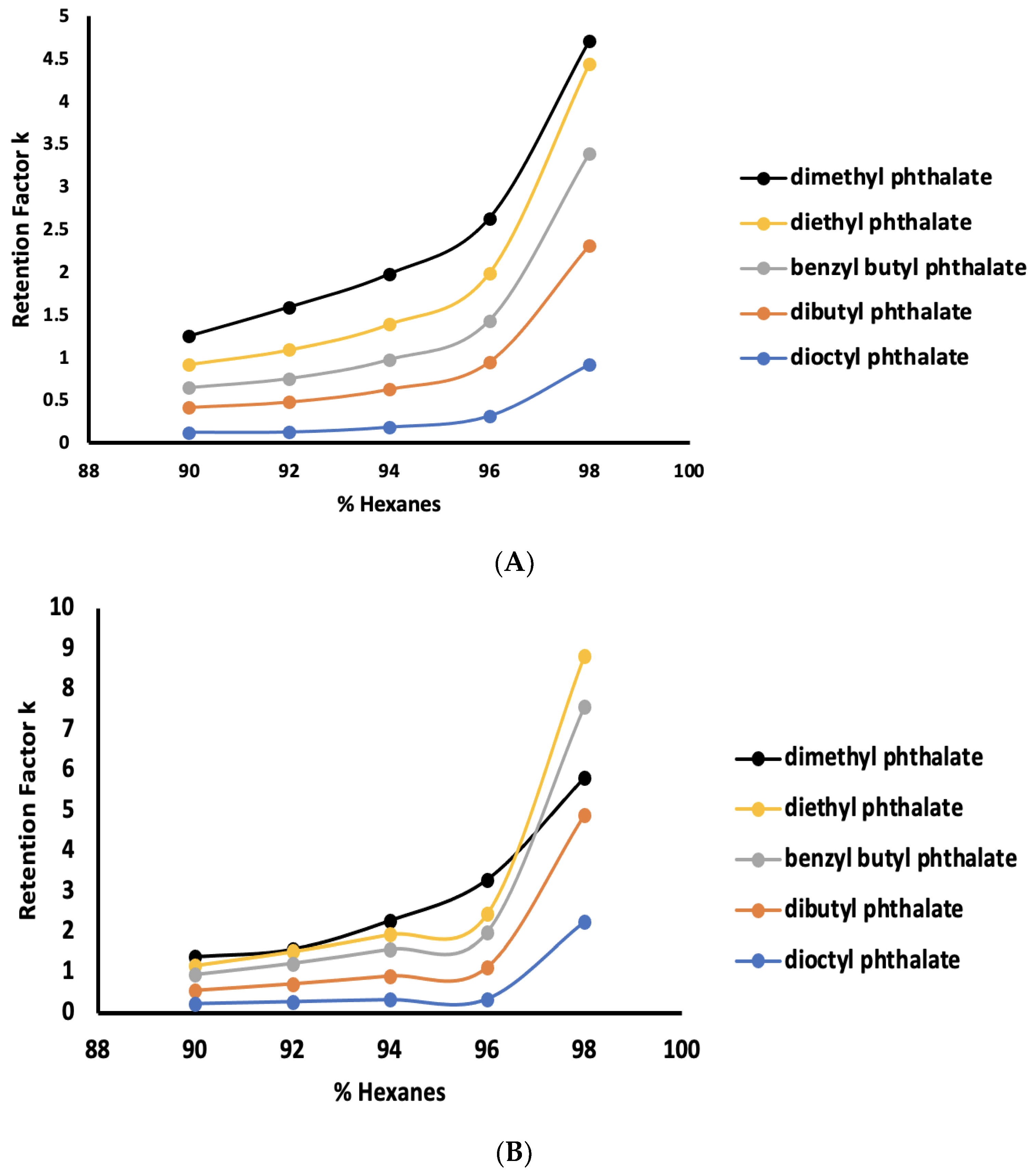 Separations 10 00070 g001 Separations 10 00070 g001