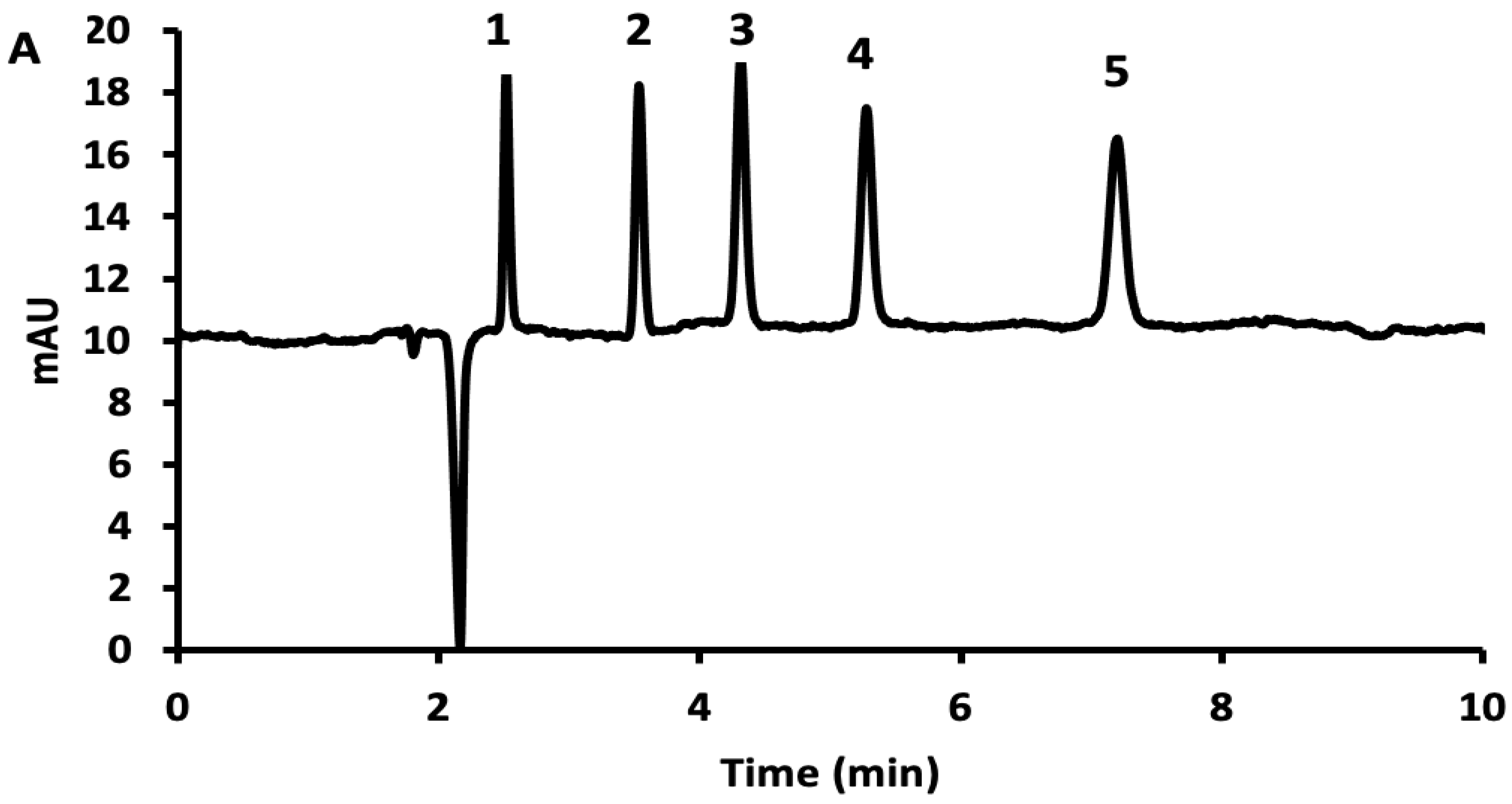 Separations 10 00070 g003a Separations 10 00070 g003a