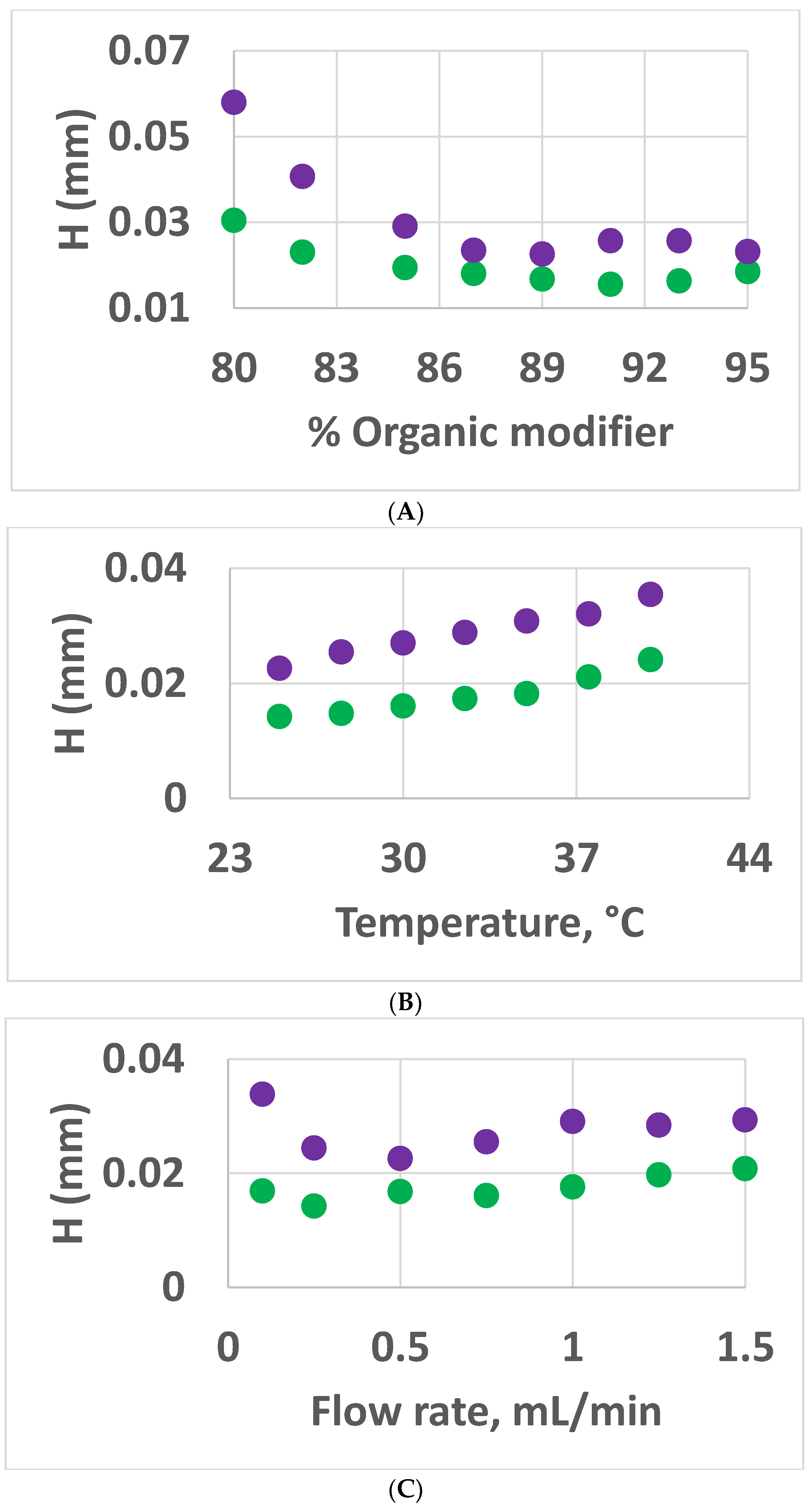 Separations 10 00070 g006 Separations 10 00070 g006