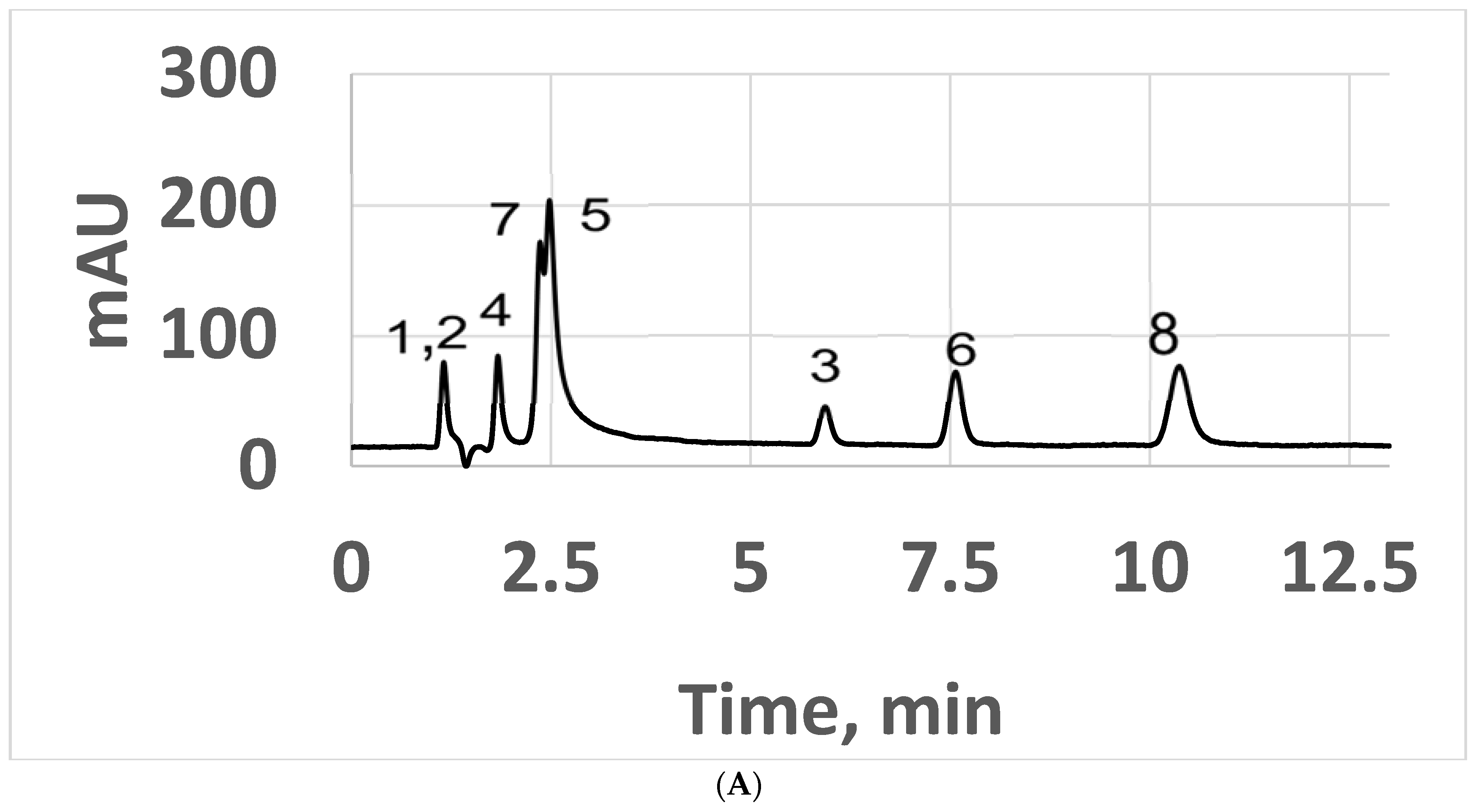 Separations 10 00070 g007a Separations 10 00070 g007a