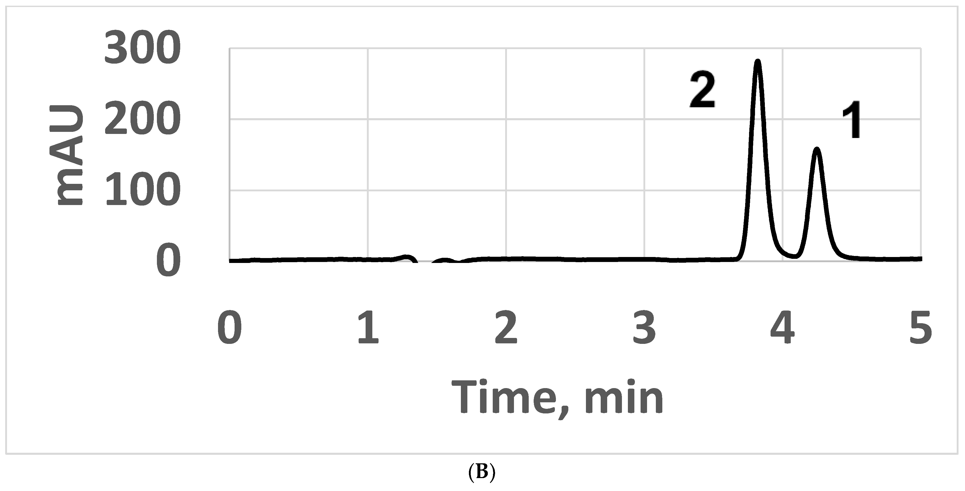 Separations 10 00070 g008b Separations 10 00070 g008b
